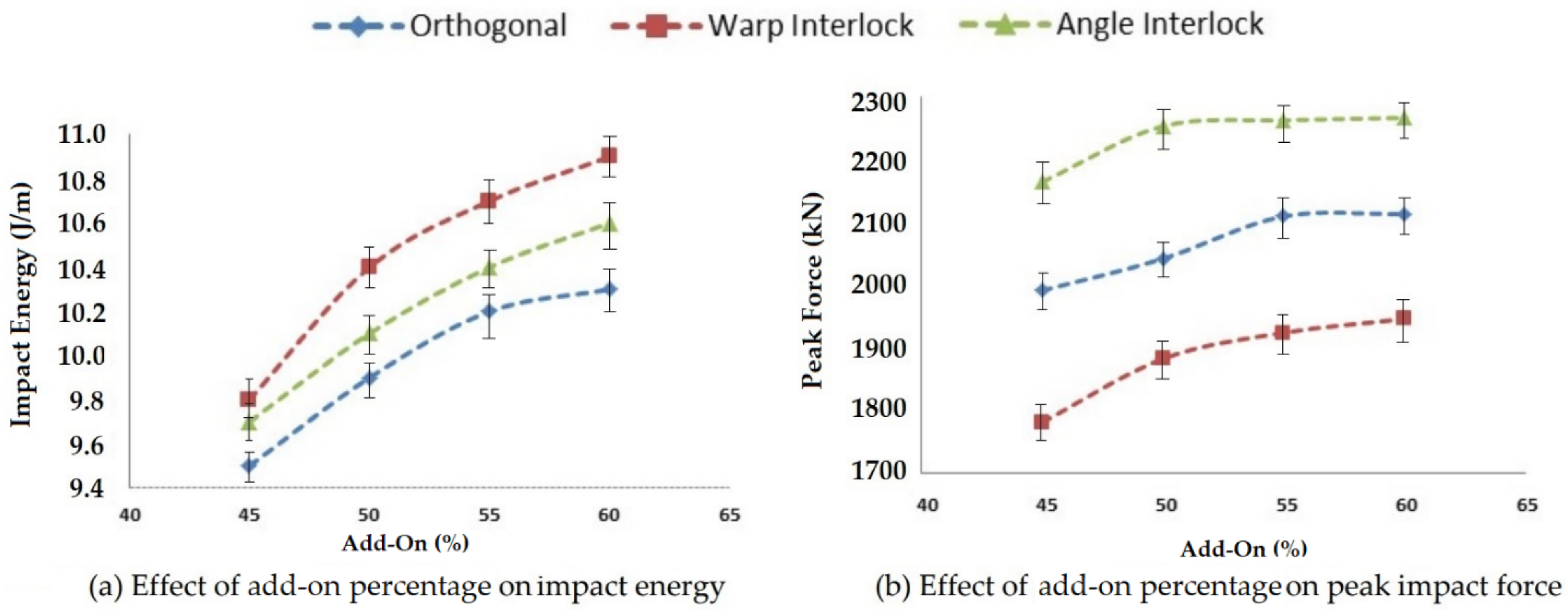 Polymers 14 01134 g012