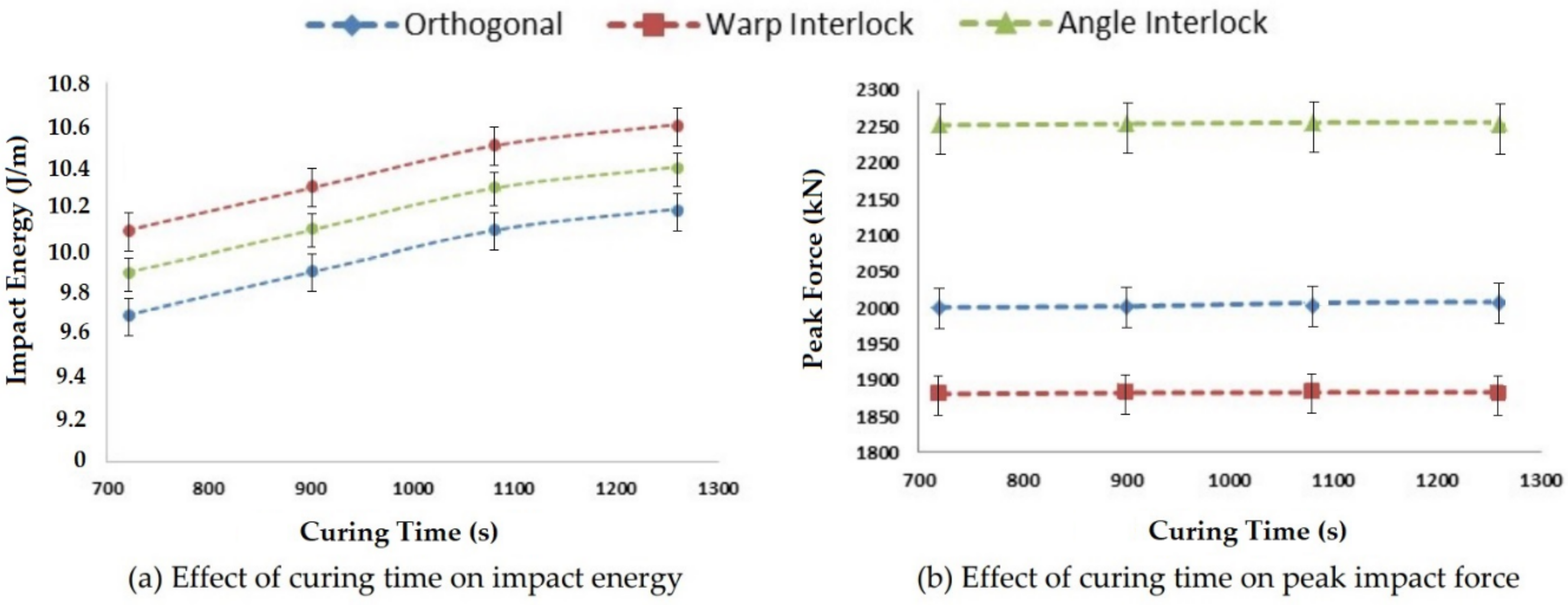 Polymers 14 01134 g015