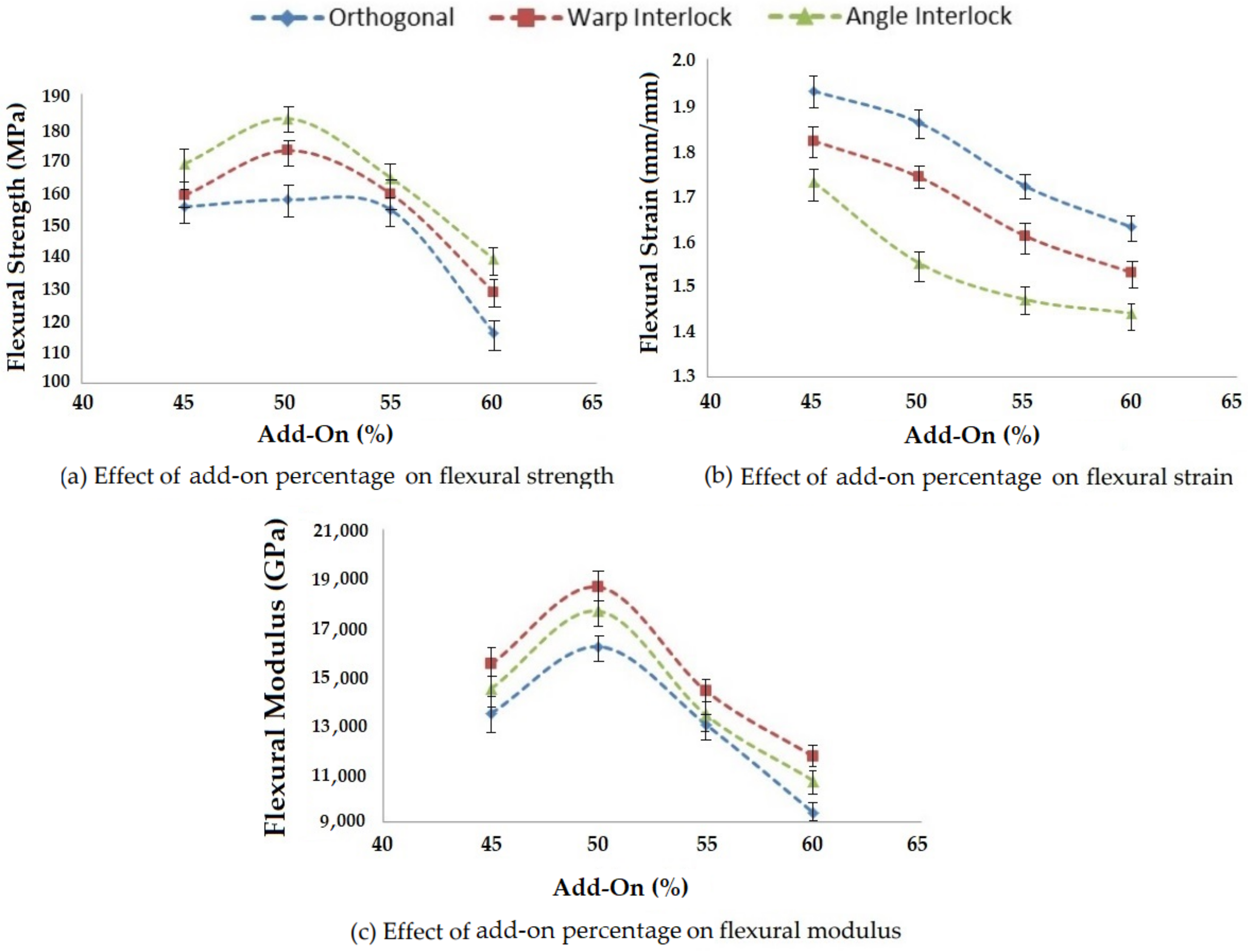 Polymers 14 01134 g018
