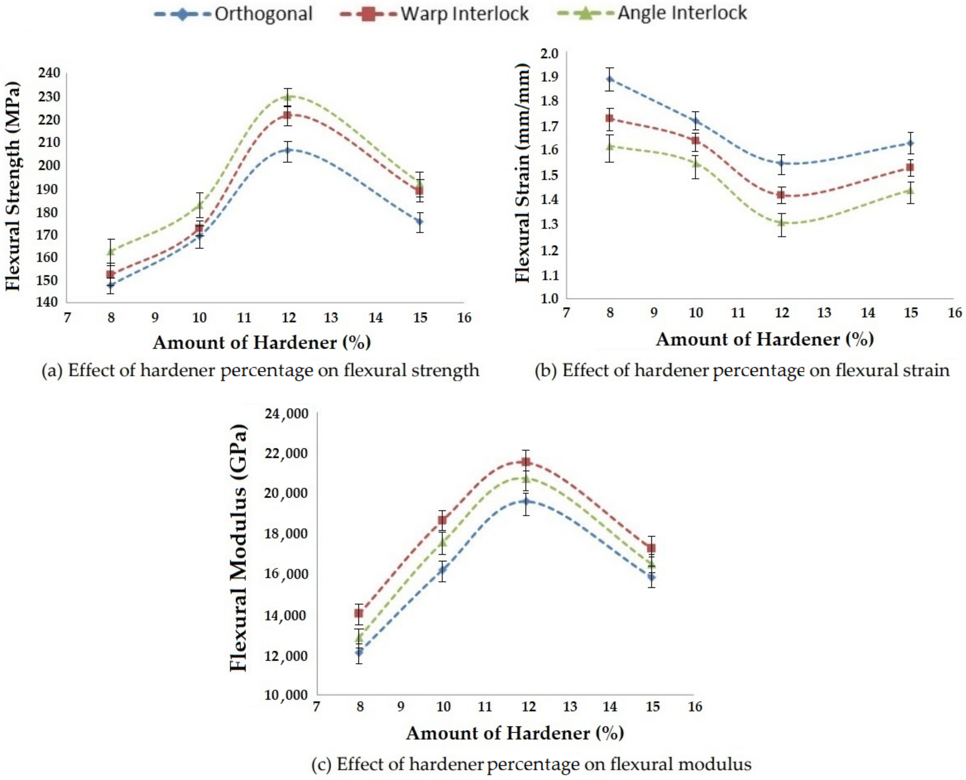 Polymers 14 01134 g019