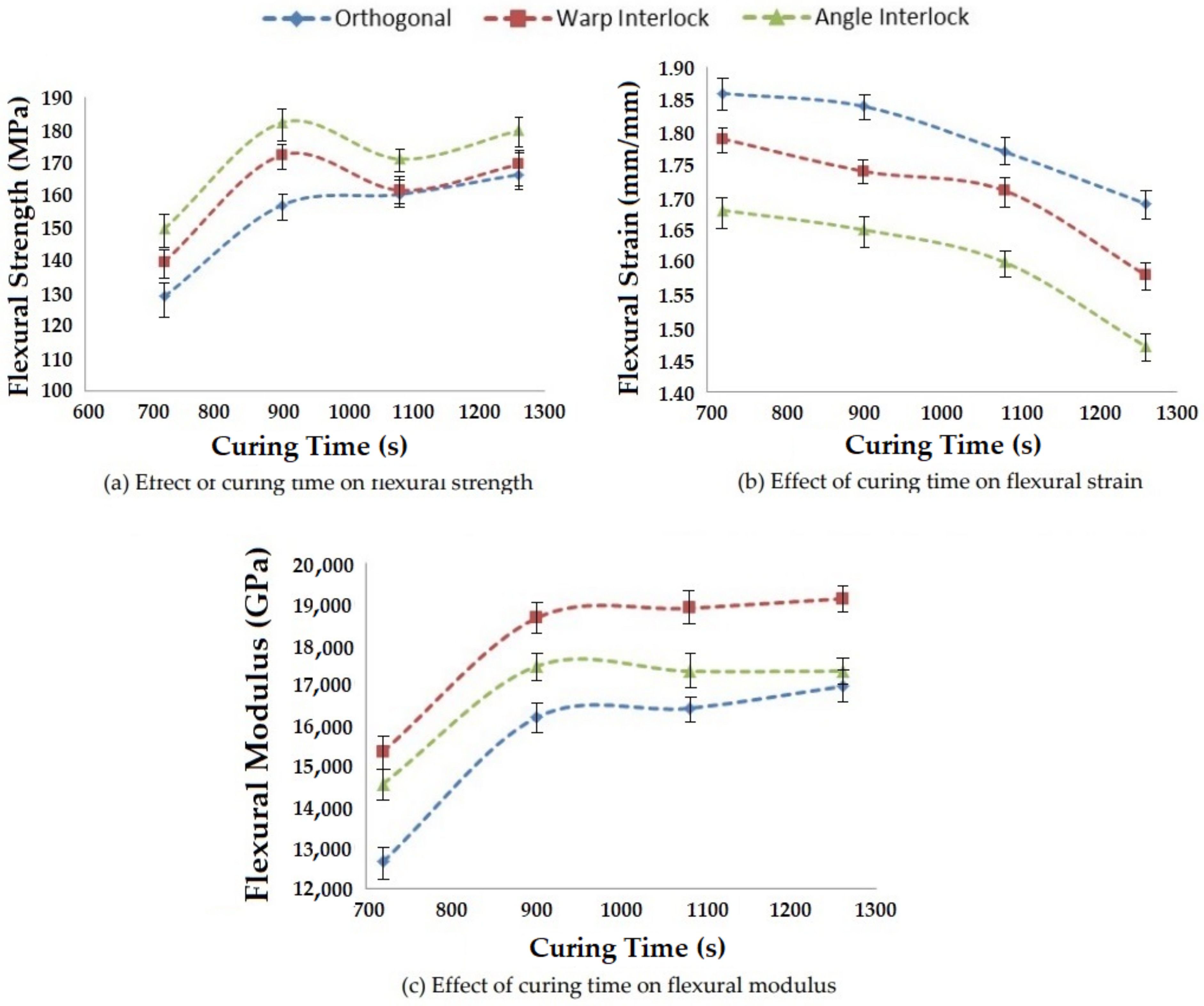 Polymers 14 01134 g021