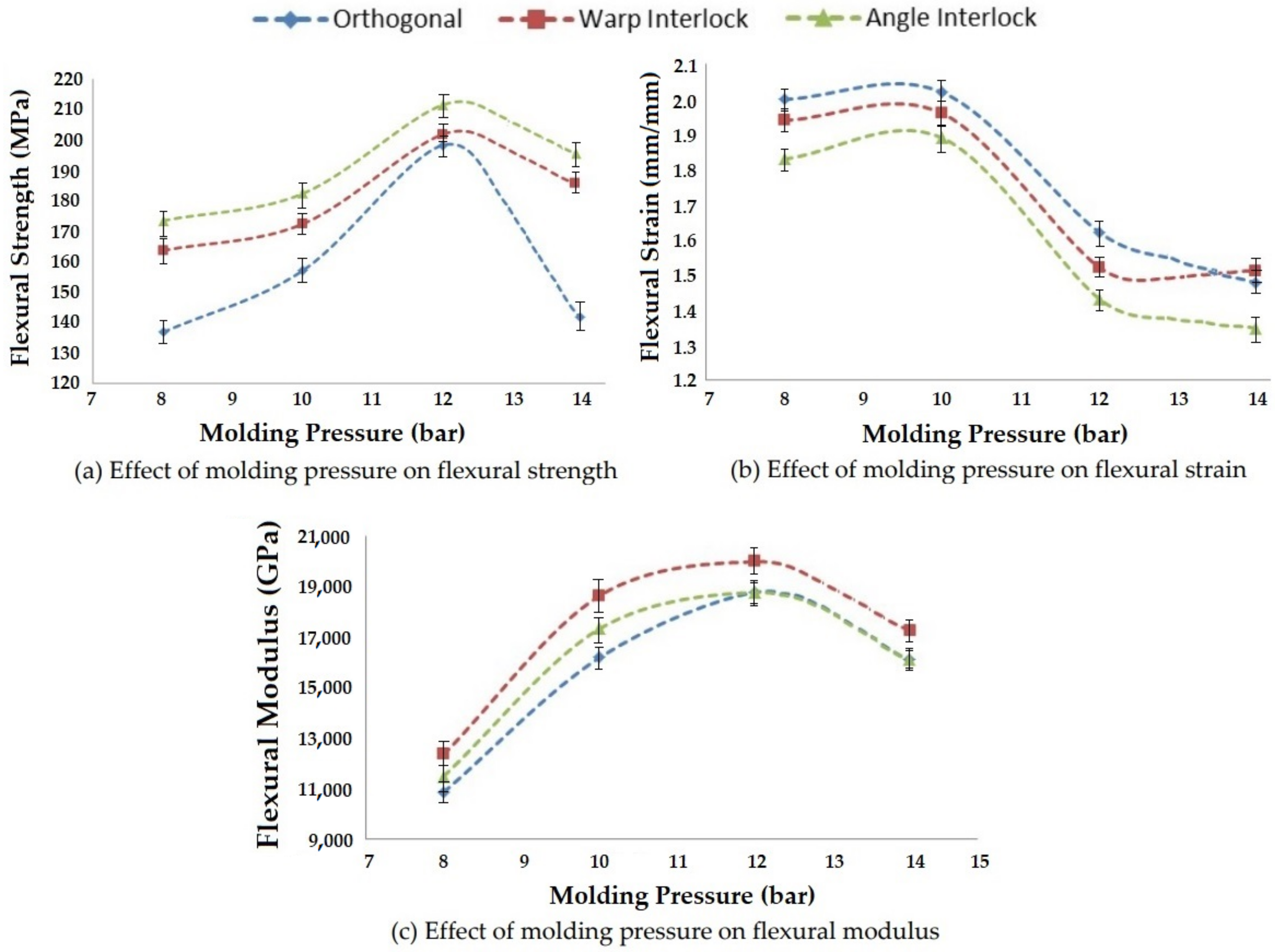 Polymers 14 01134 g022