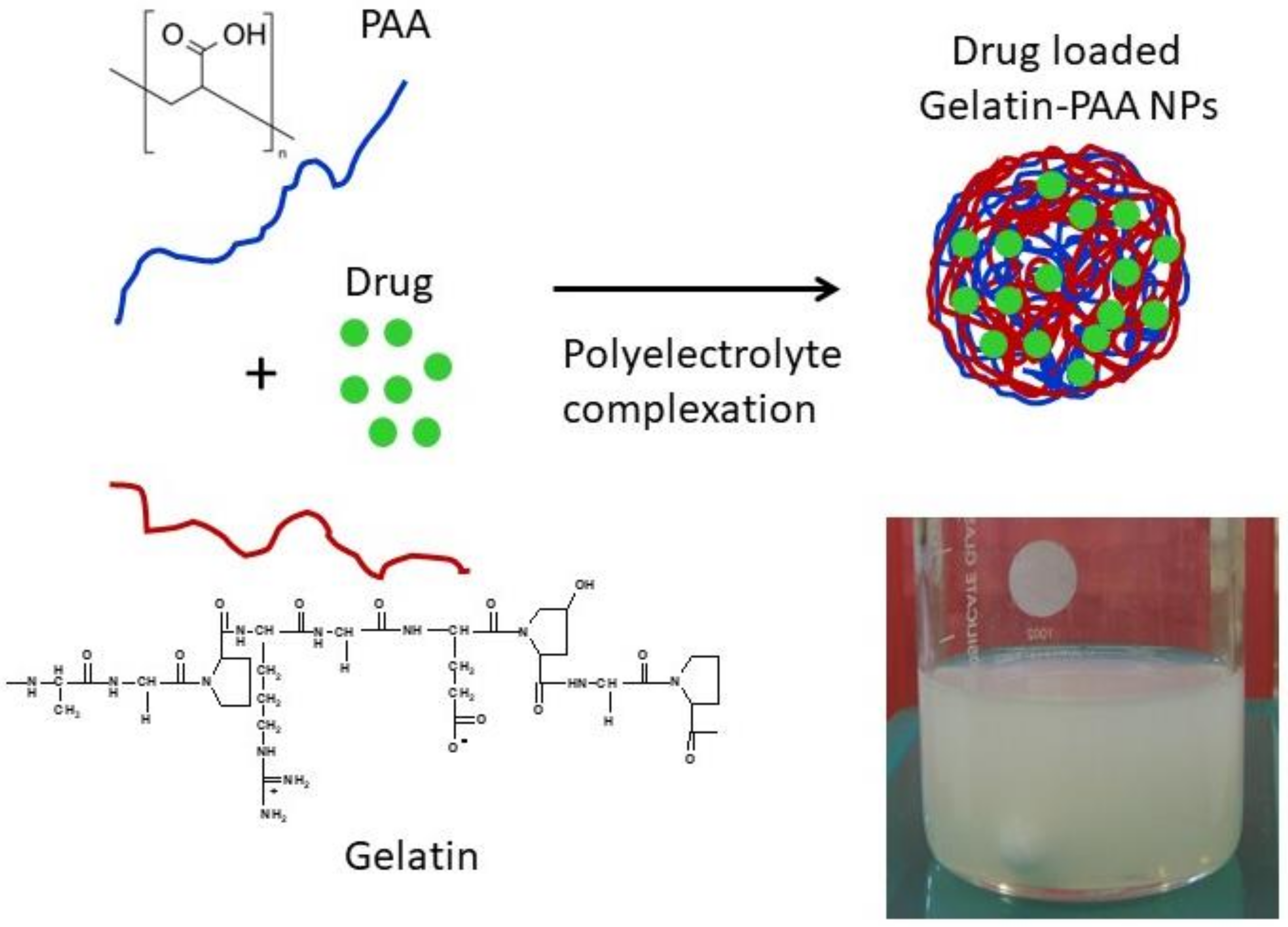 Polymers 14 01135 g001 550