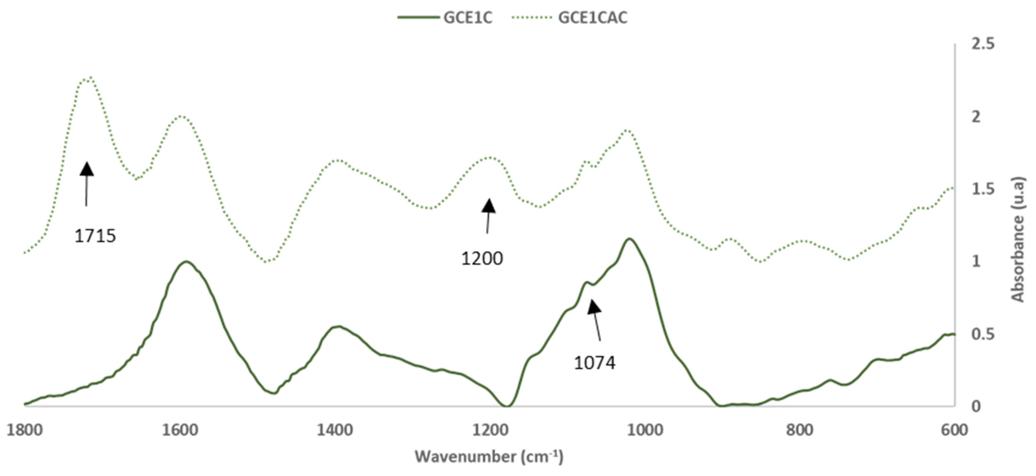 Polymers 14 01137 g006