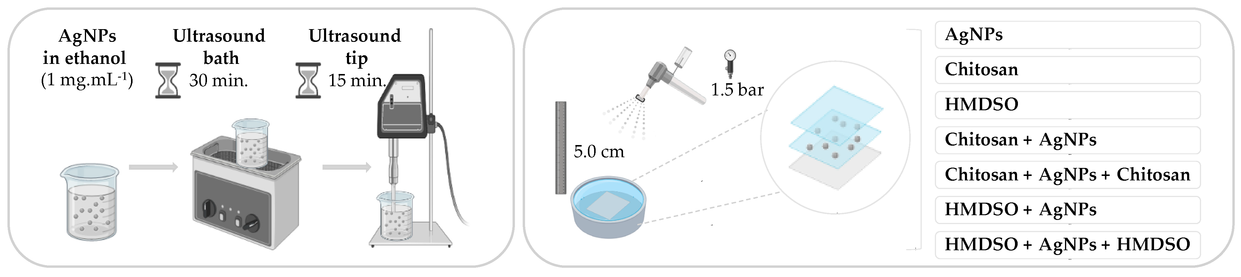 Polymers 14 01138 g001