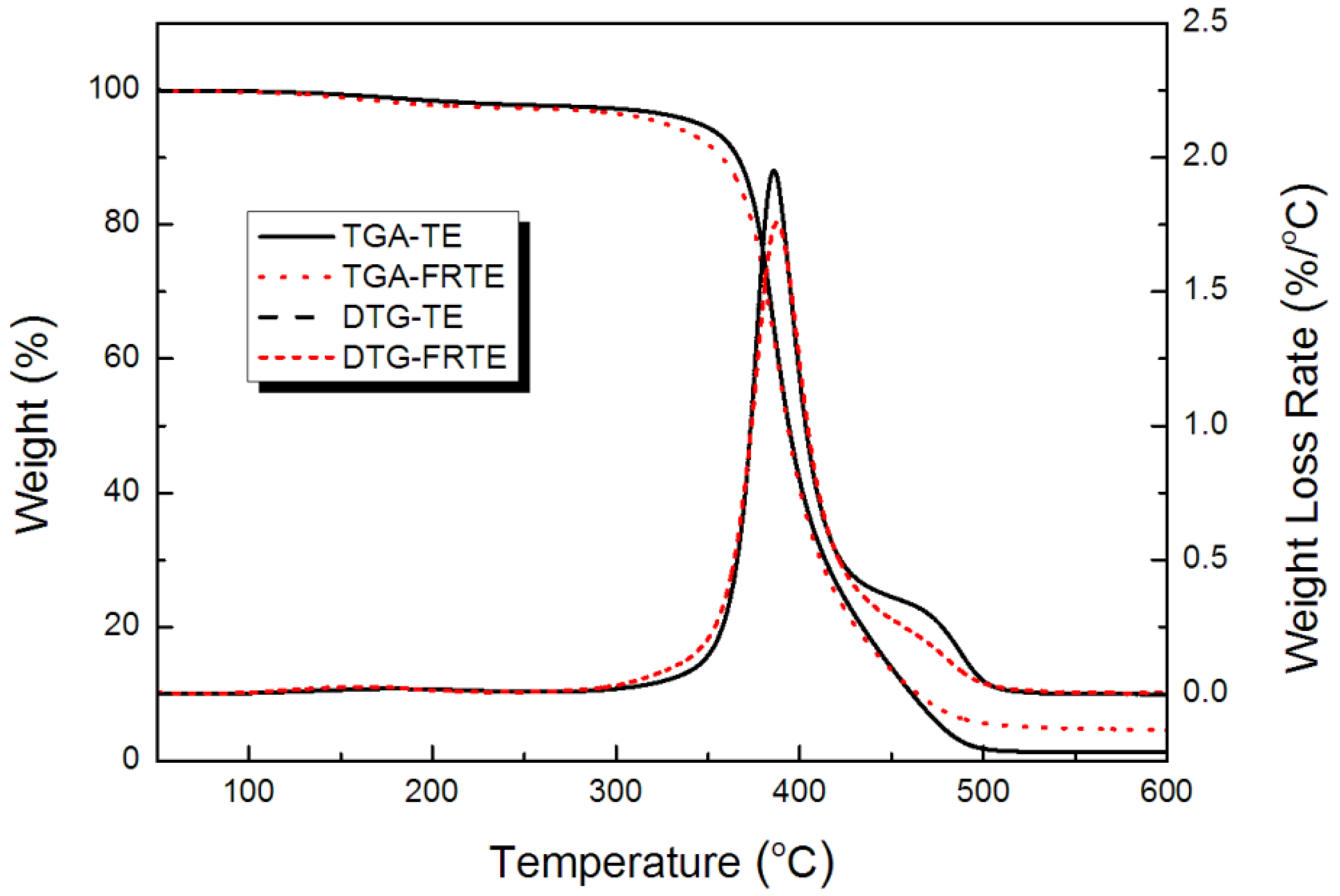 Polymers 14 01142 g004