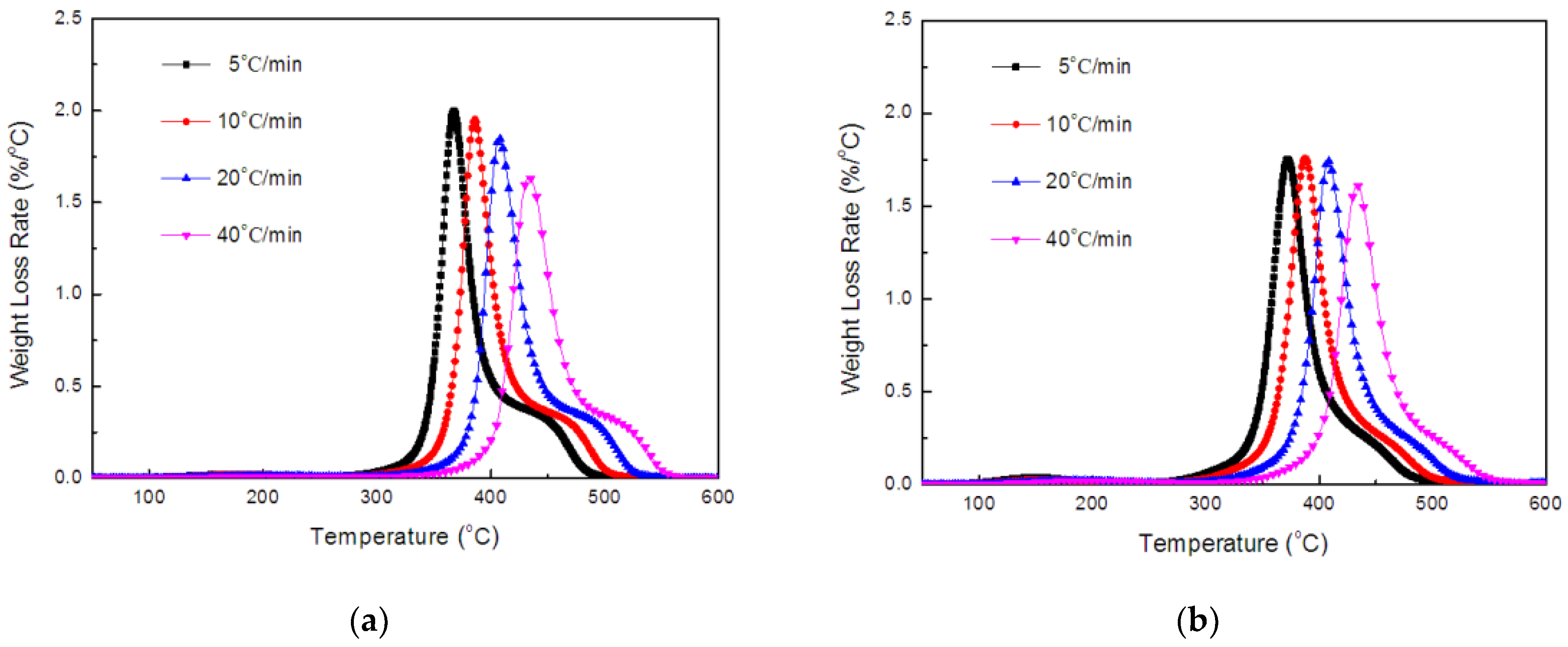 Polymers 14 01142 g006