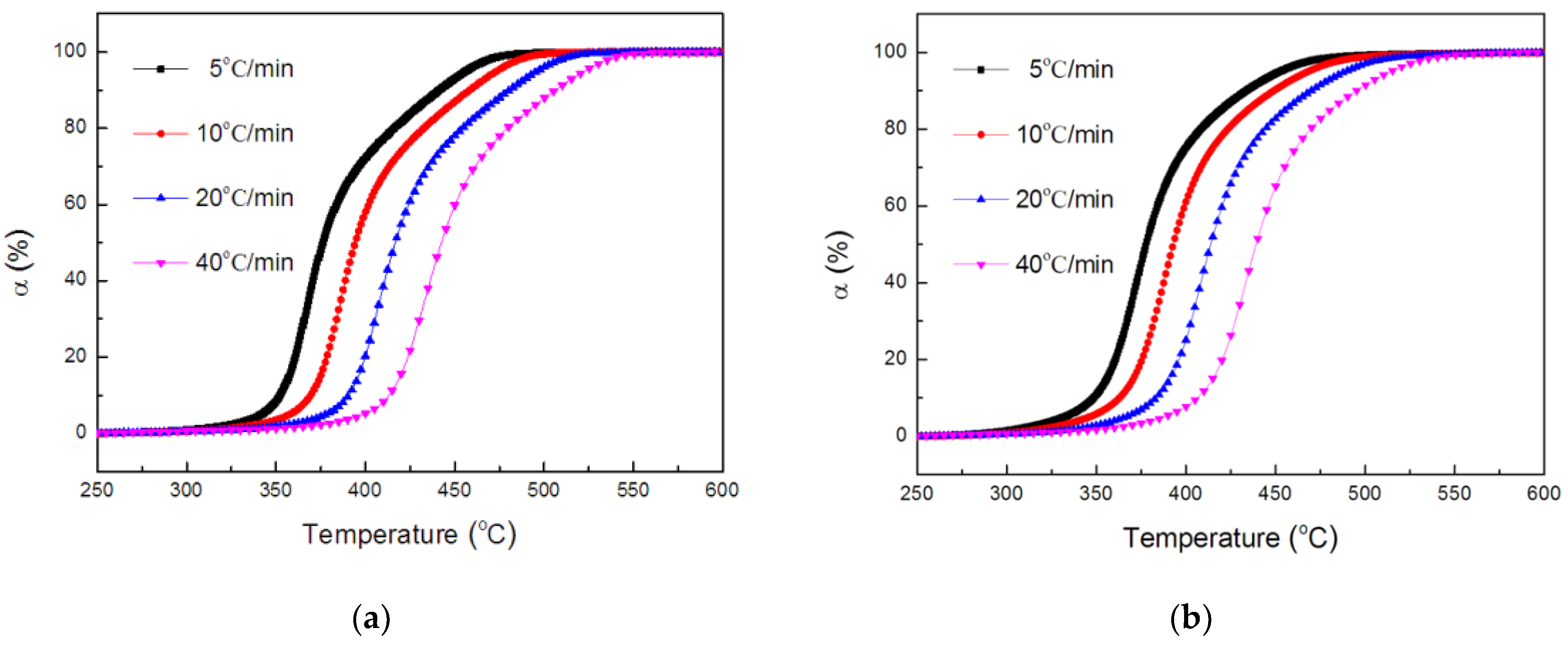 Polymers 14 01142 g008