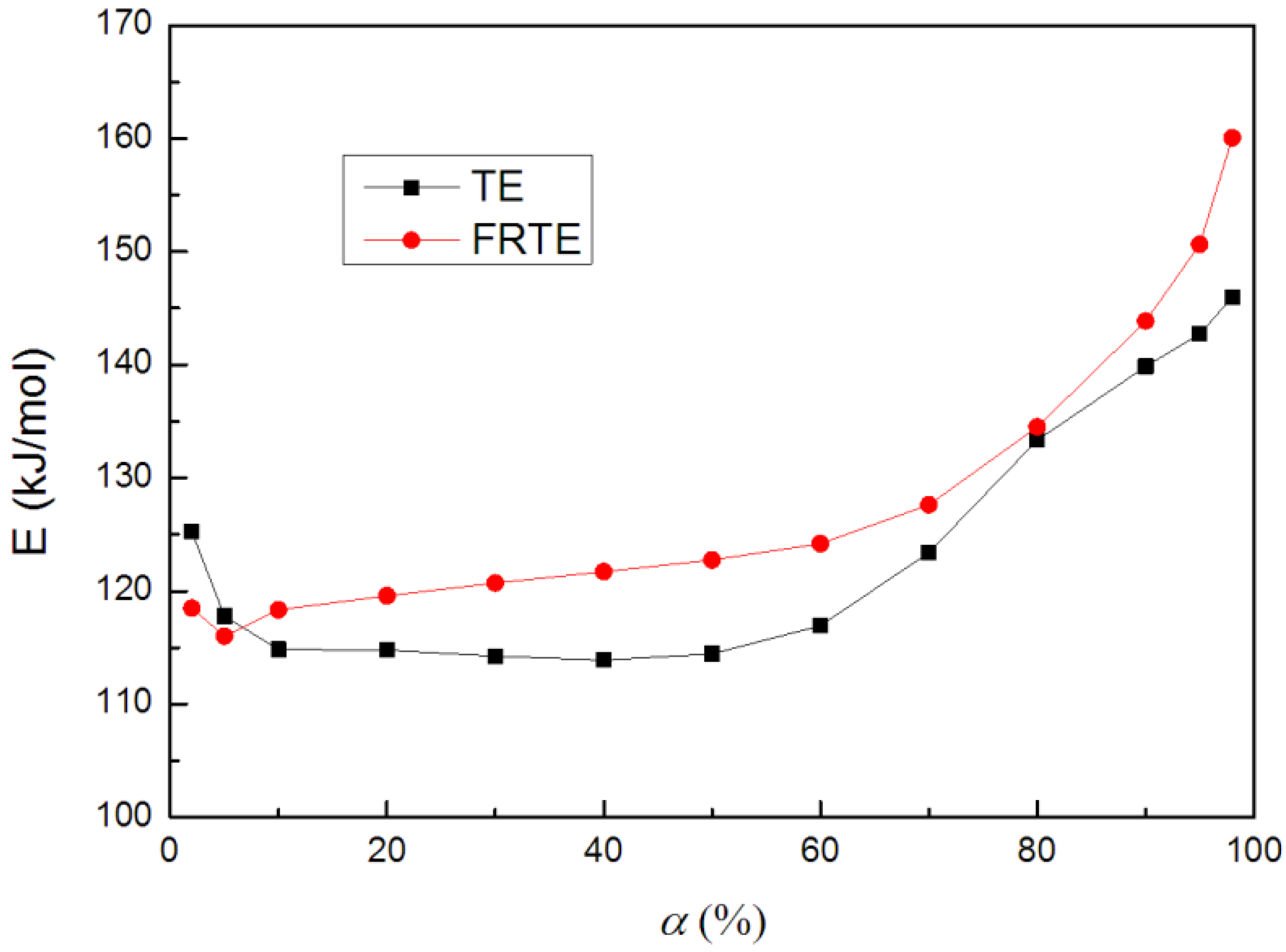 Polymers 14 01142 g010