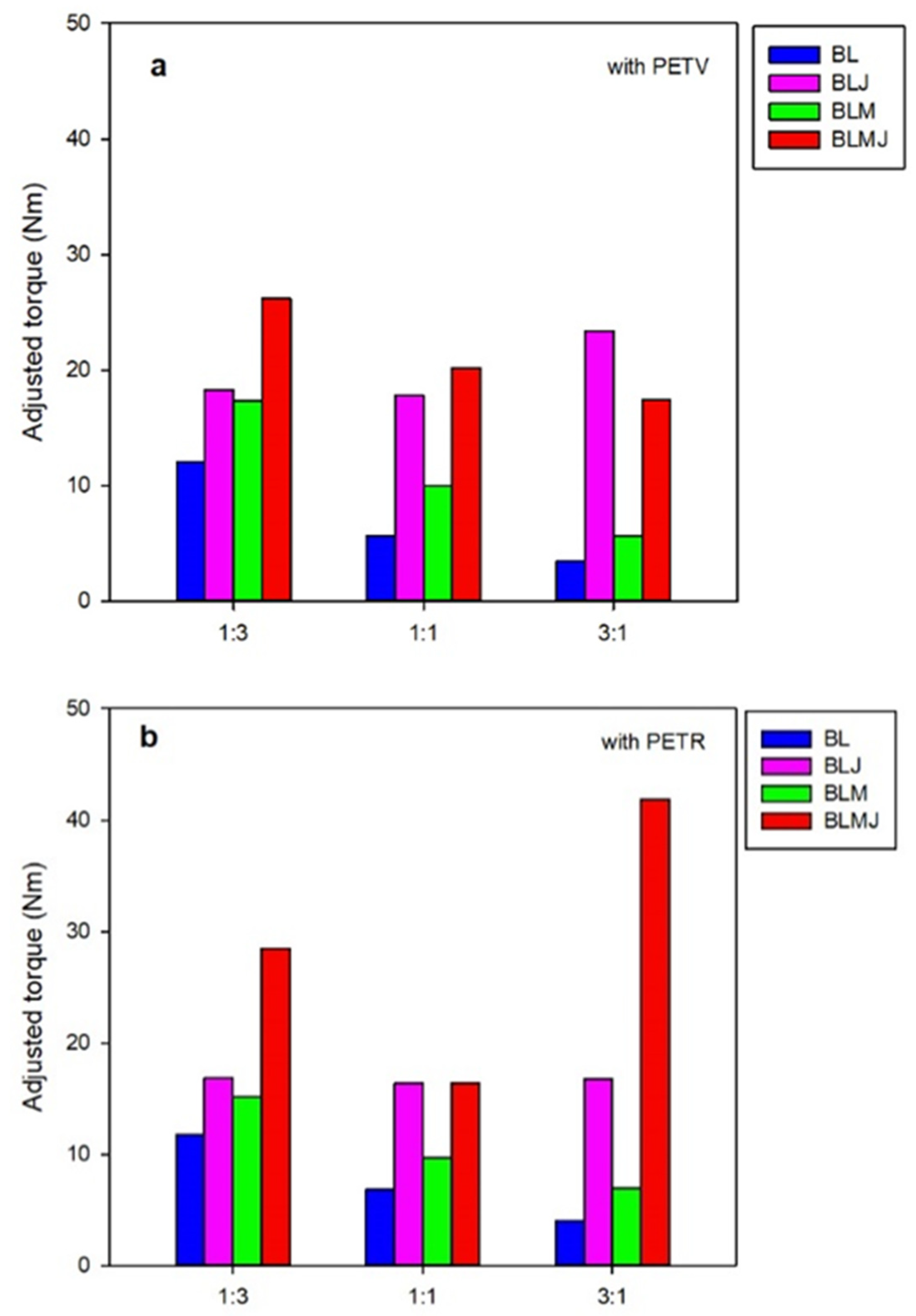 Polymers 14 01144 g003 550