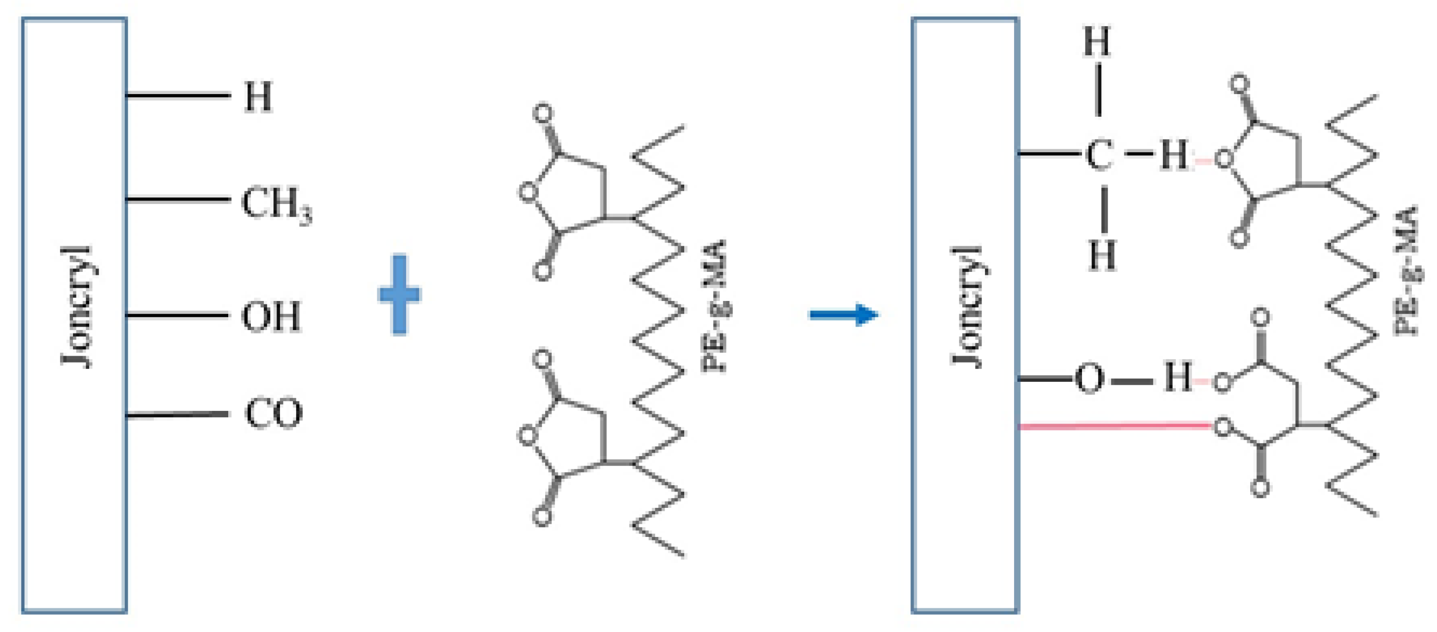 Thermal and Rheological Characterization of Recycled PET/Virgin HDPE Blend Compatibilized with PE-g-MA and an Epoxy Chain Extender