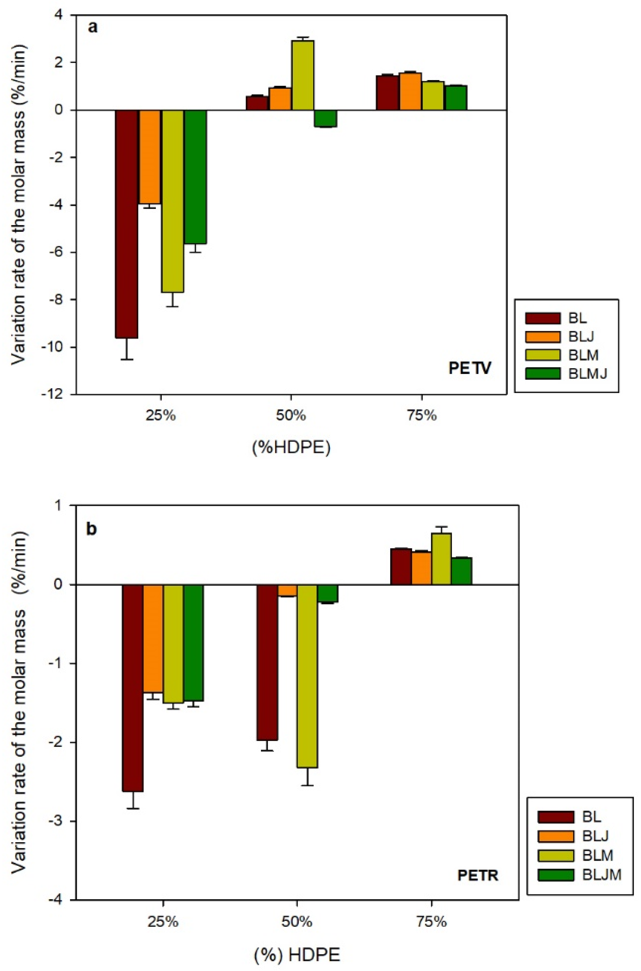 Polymers 14 01144 g005 550