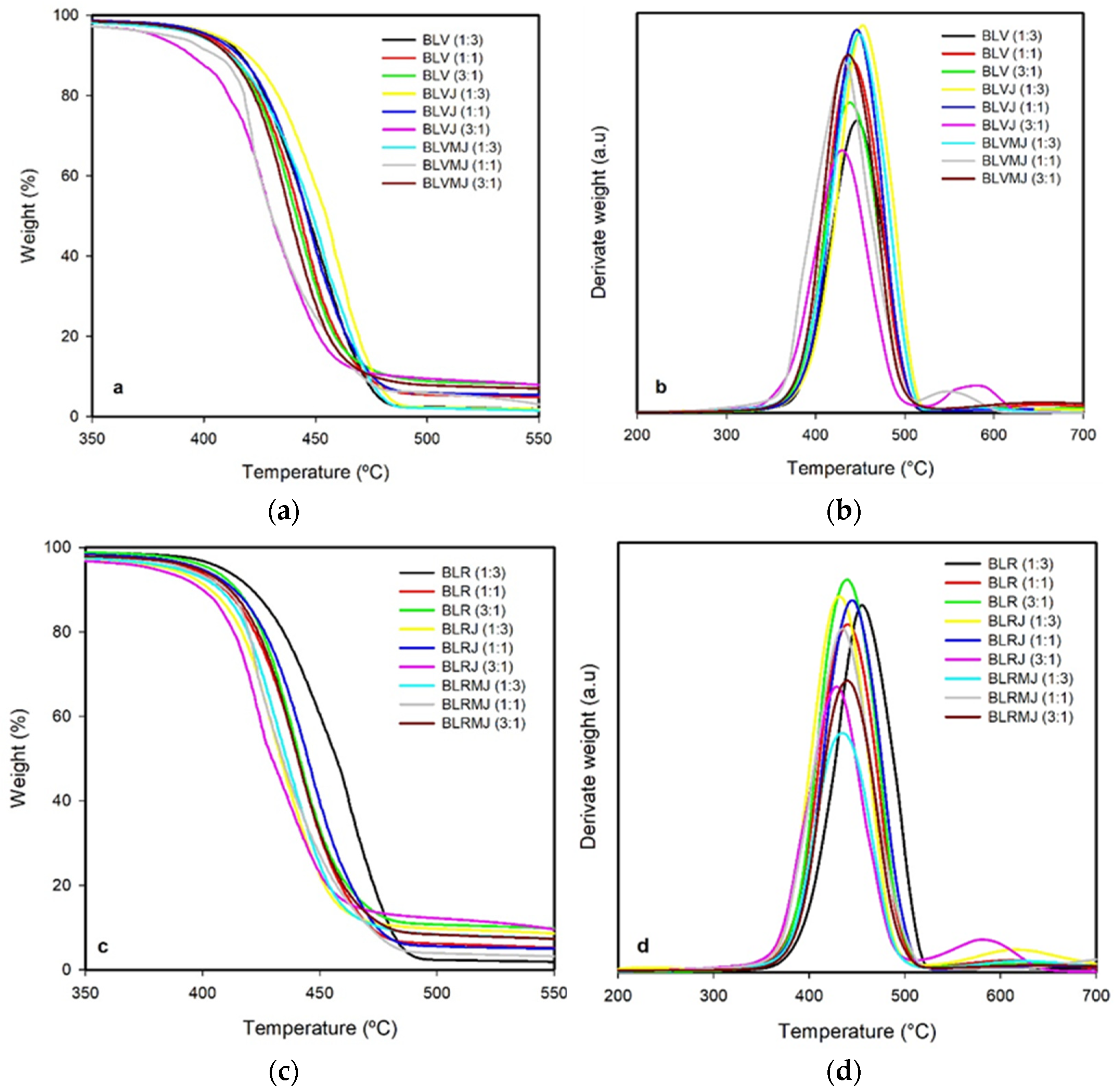 Polymers 14 01144 g007 550