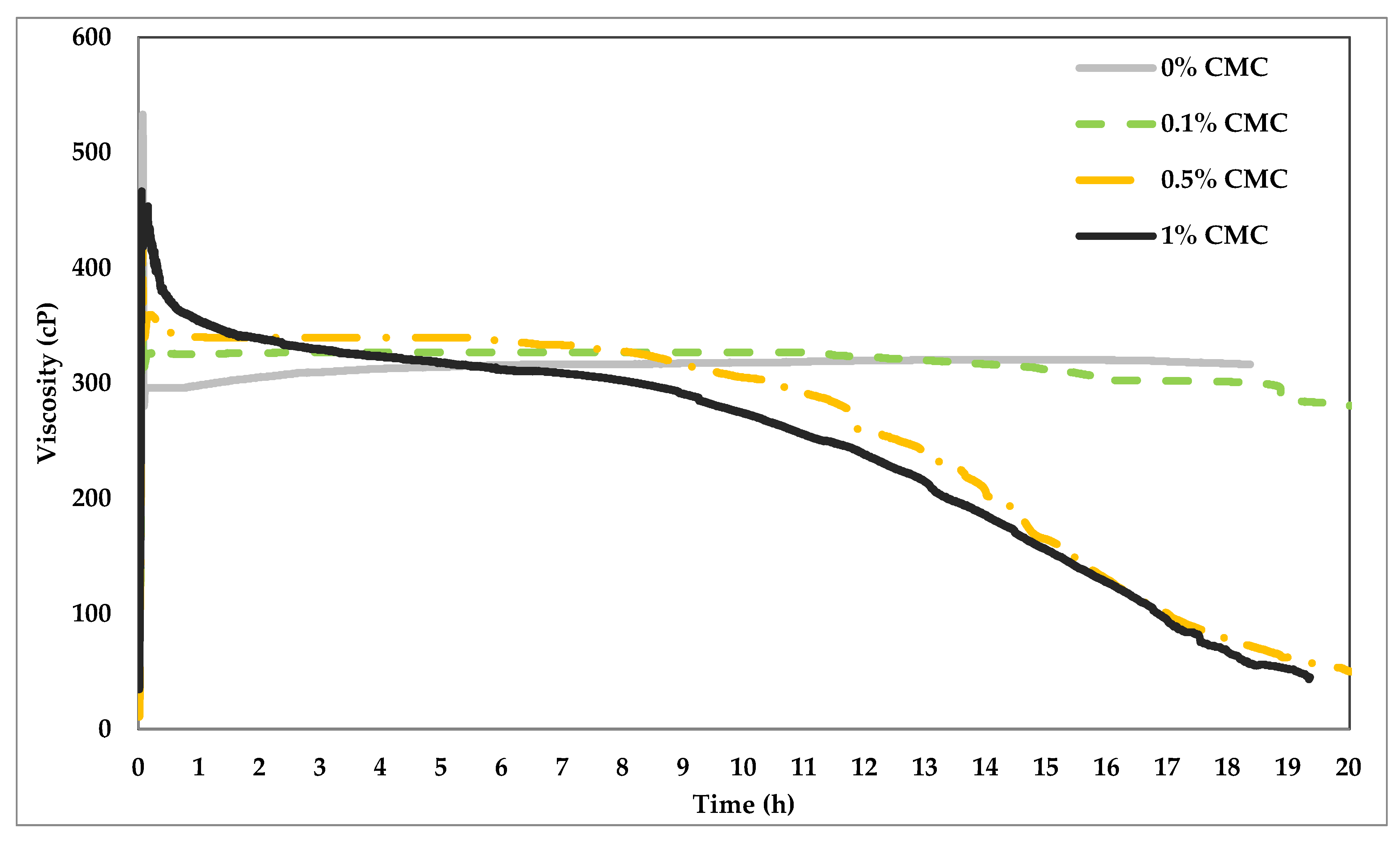 Polymers 14 01145 g006