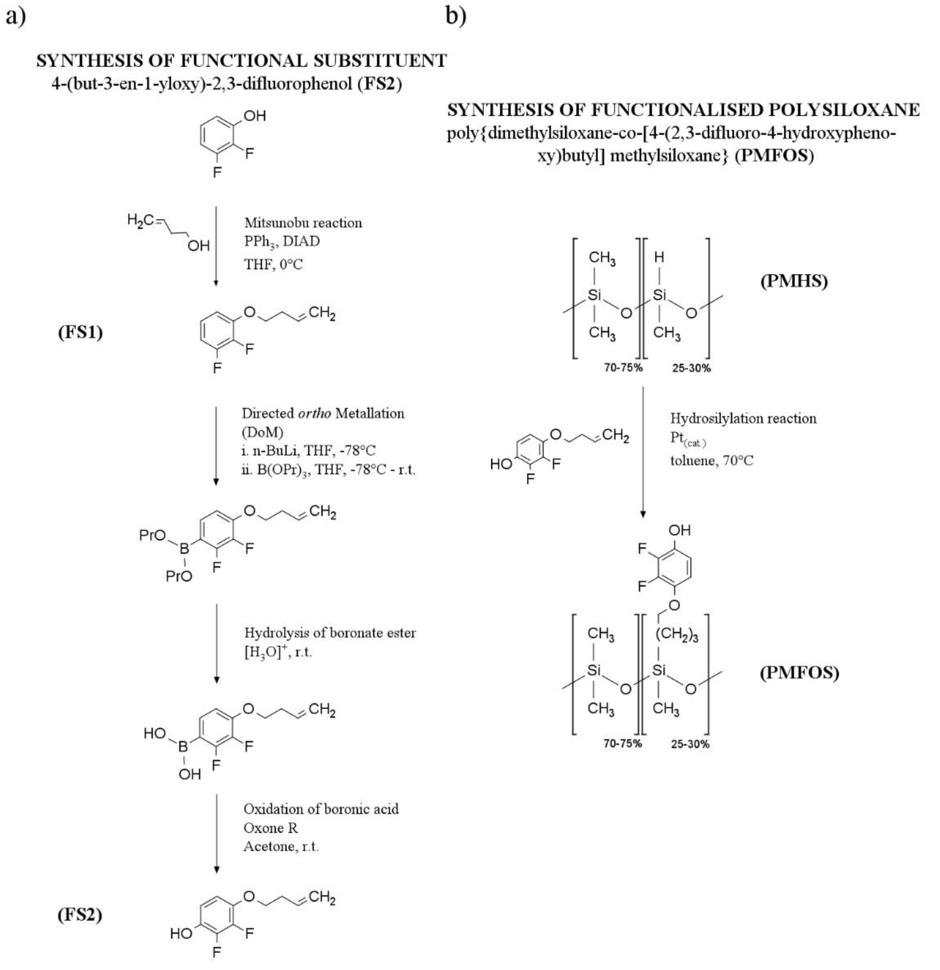 Polymers 14 01147 g003