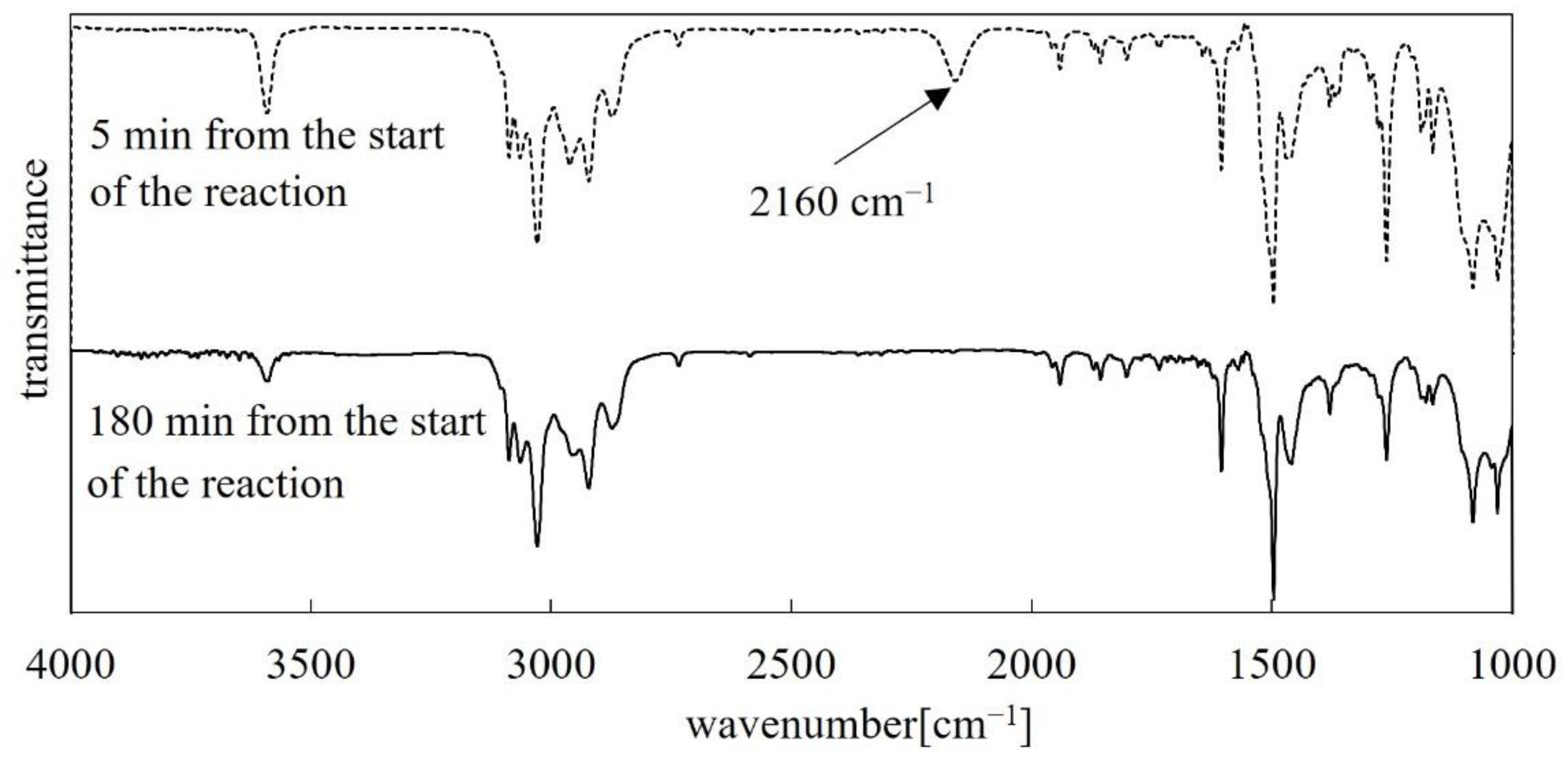 Polymers 14 01147 g004