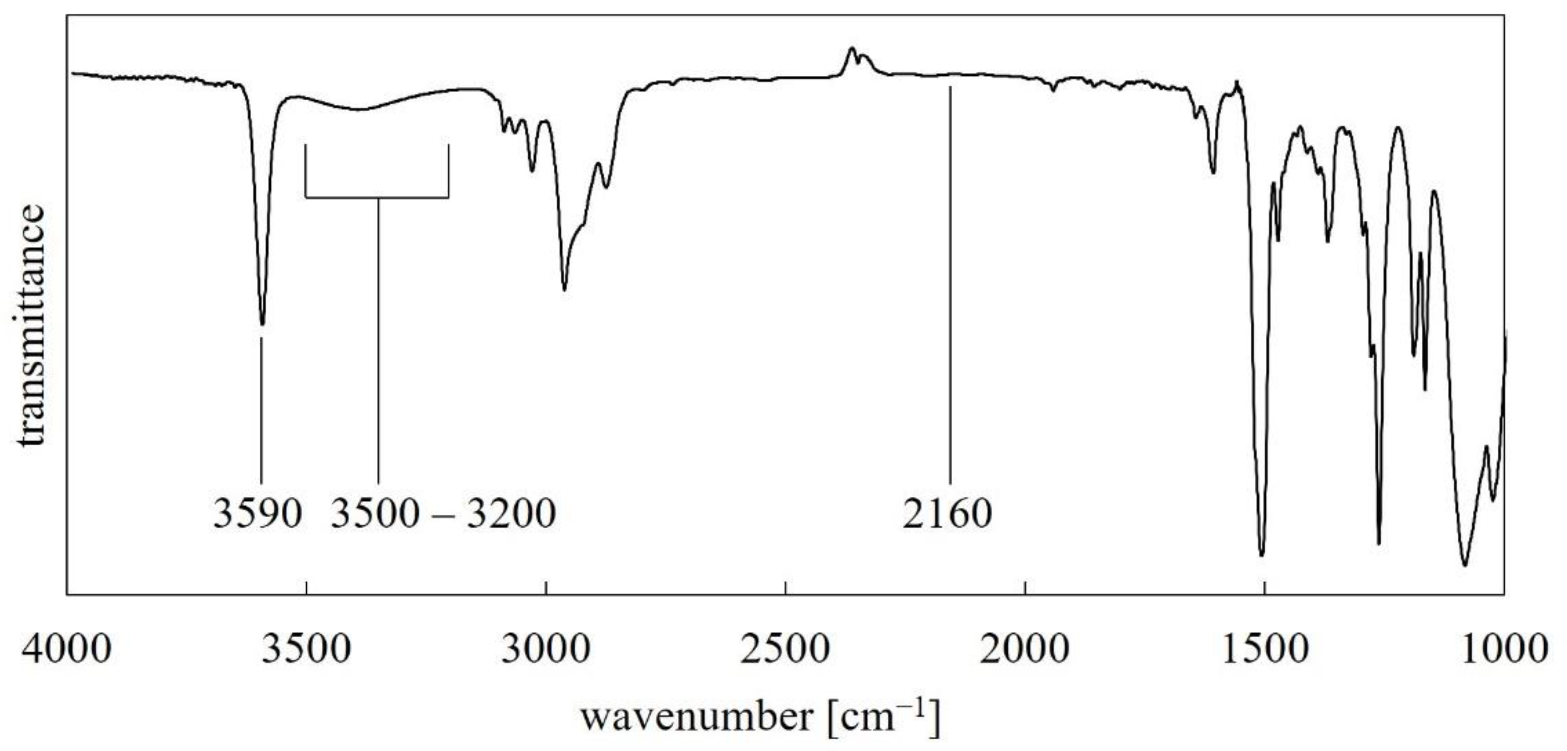 Polymers 14 01147 g005