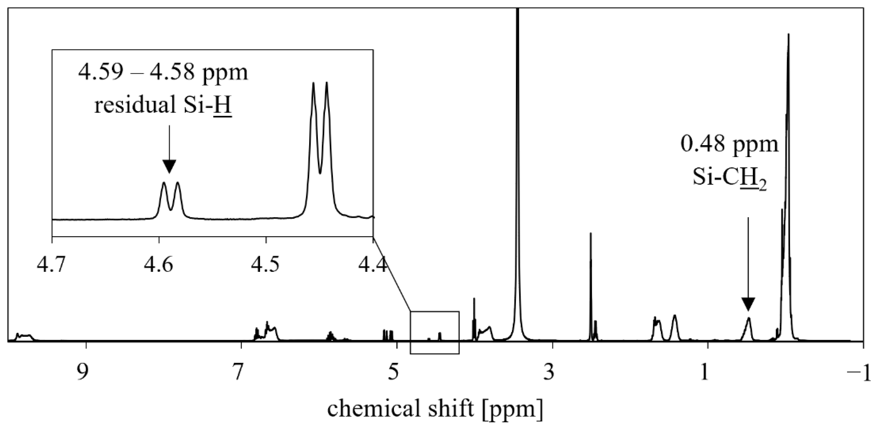 Polymers 14 01147 g006