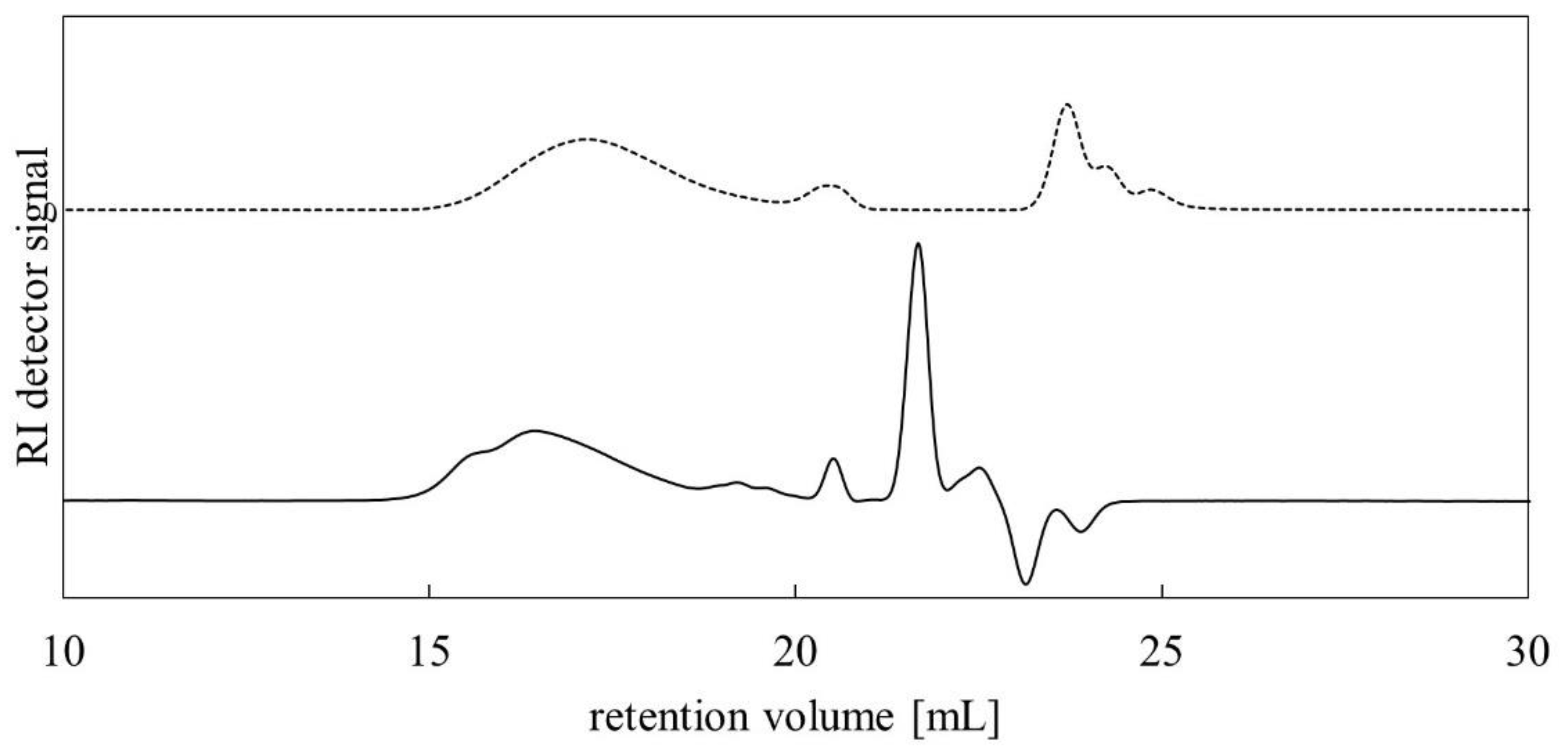 Polymers 14 01147 g007