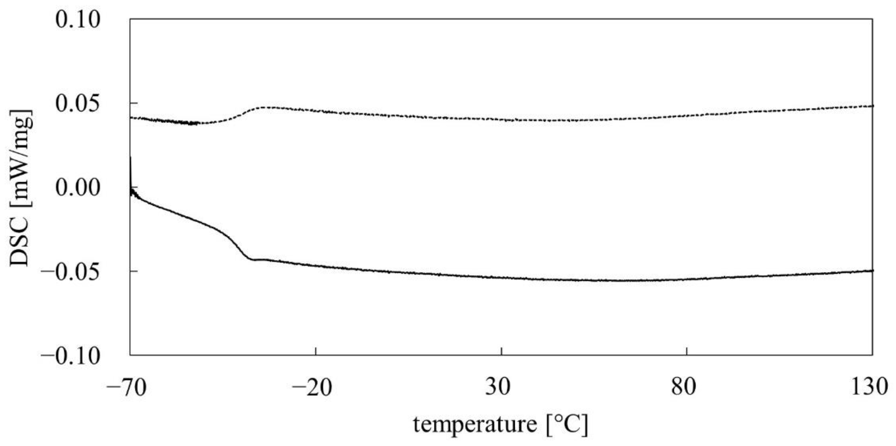 Polymers 14 01147 g008