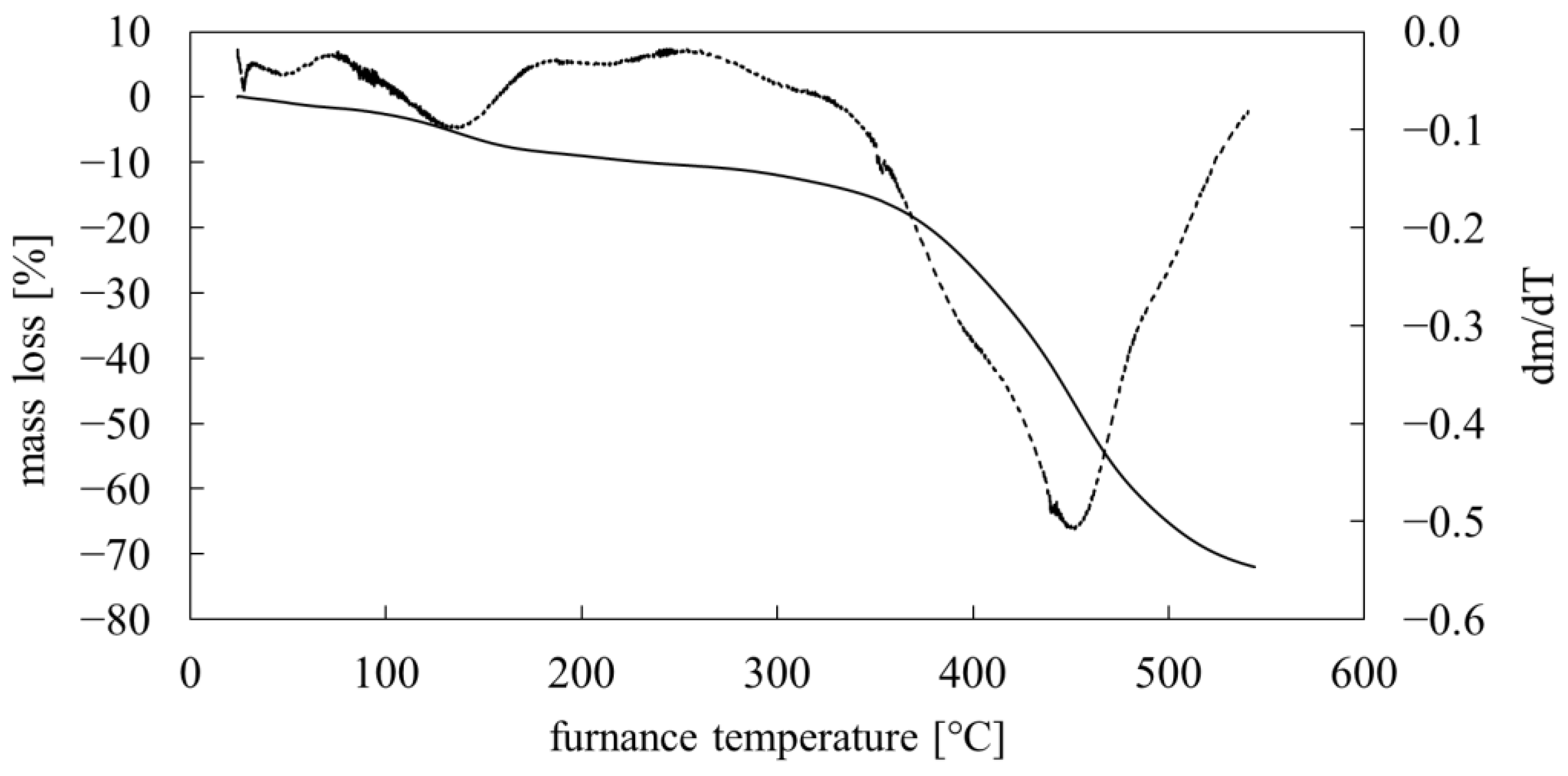 Polymers 14 01147 g009