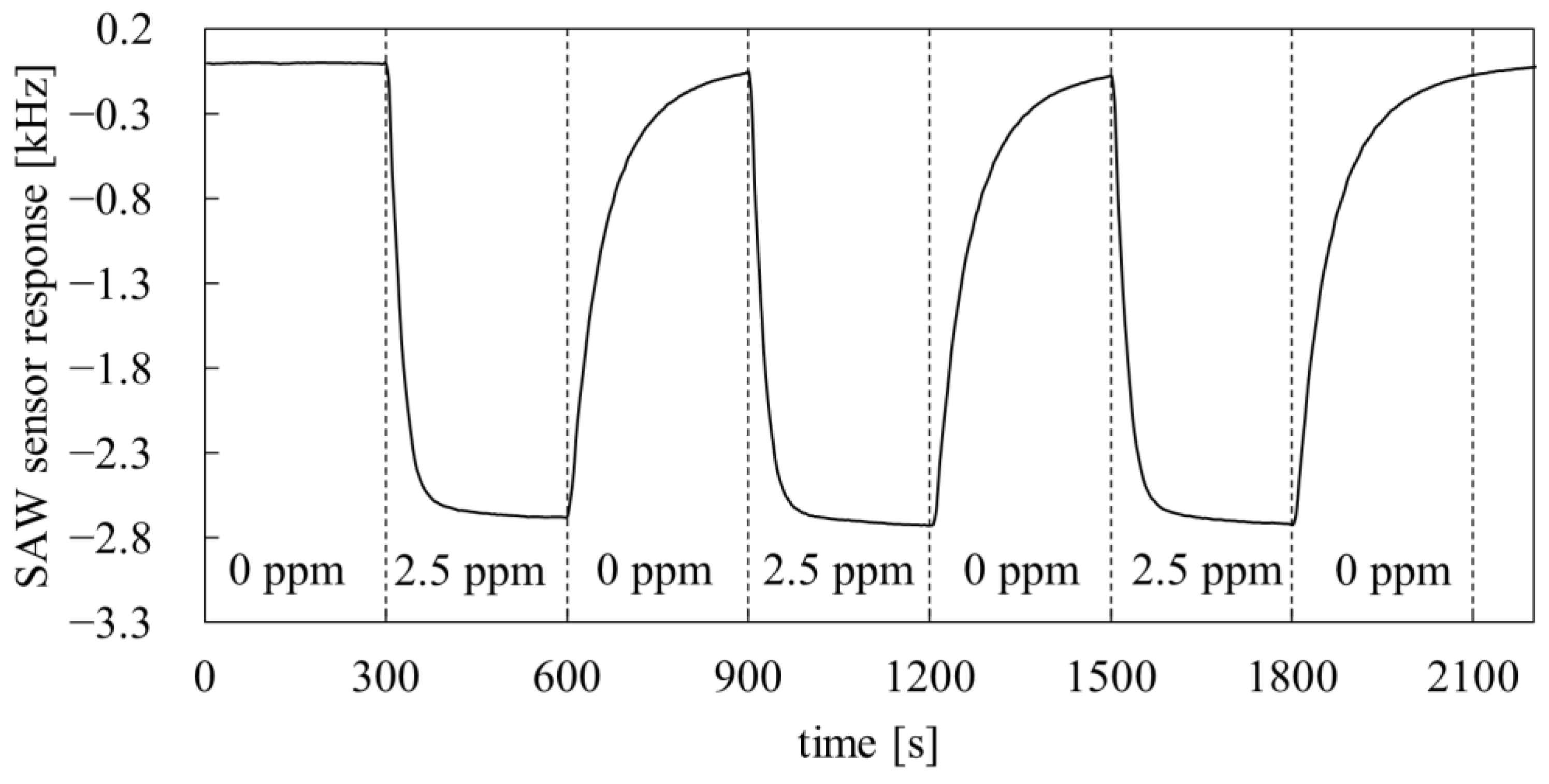 Polymers 14 01147 g010