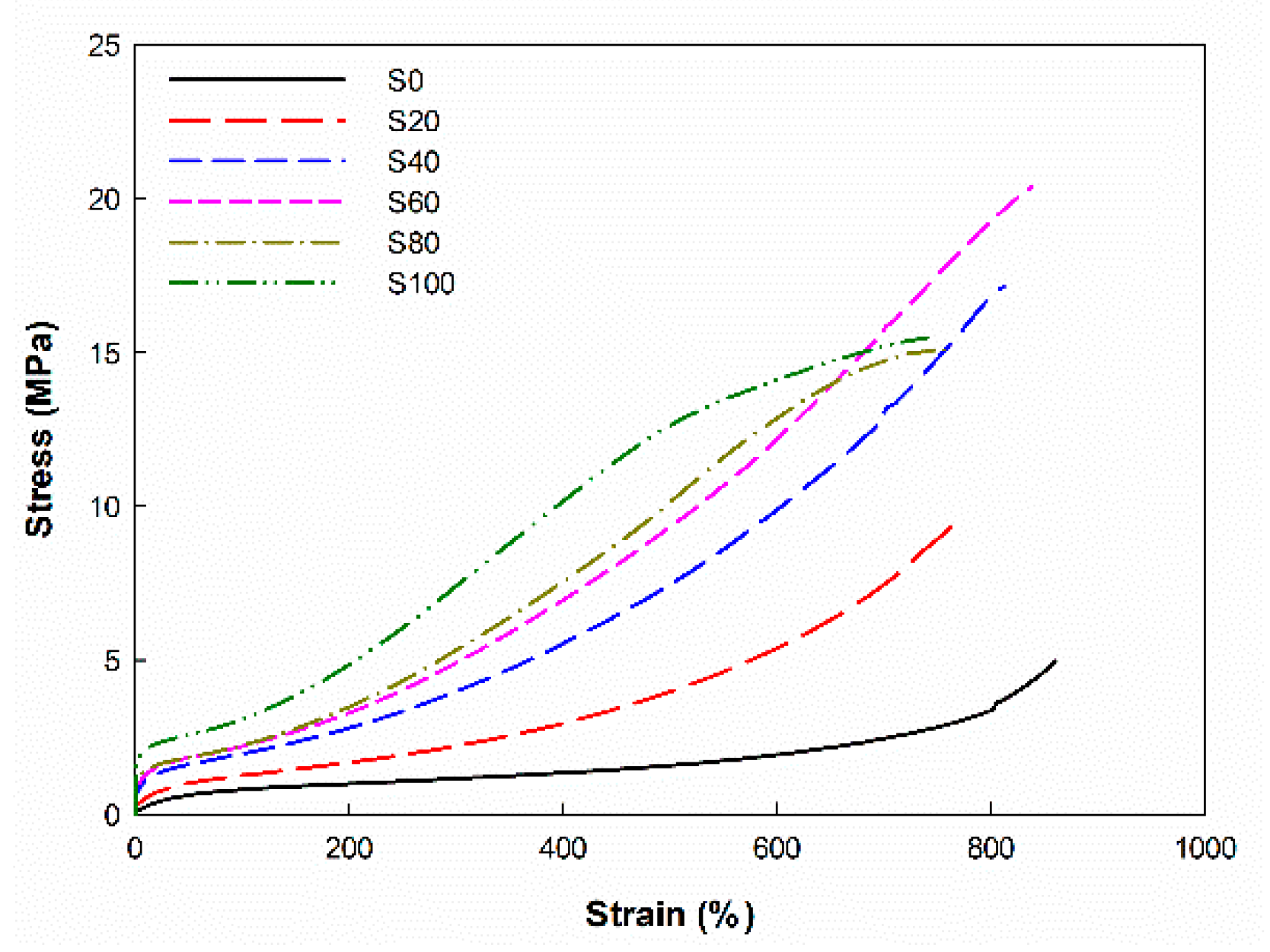 Polymers 14 01151 g003 550