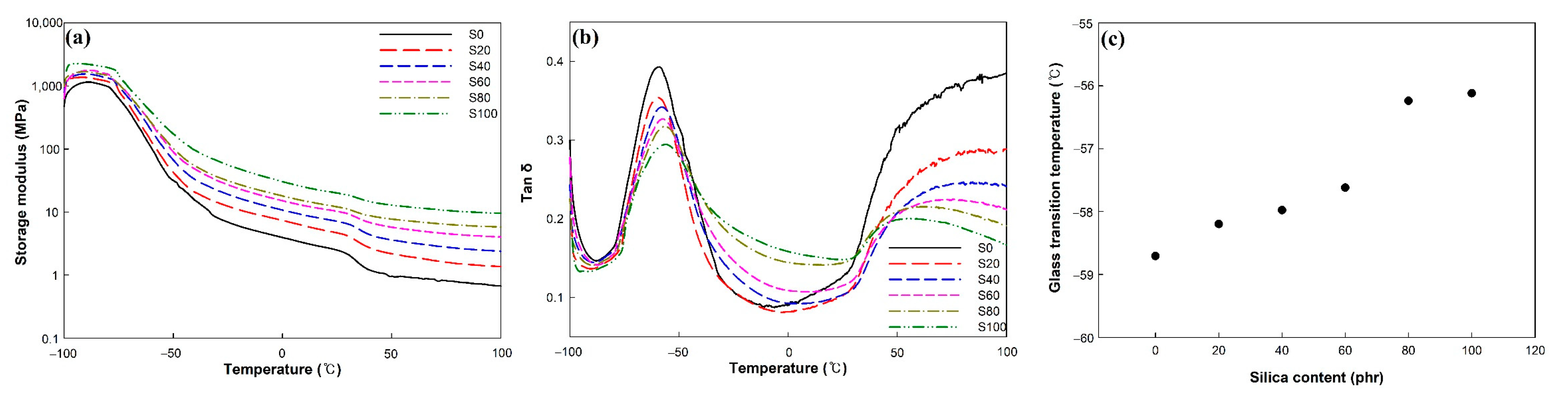 Polymers 14 01151 g004 550