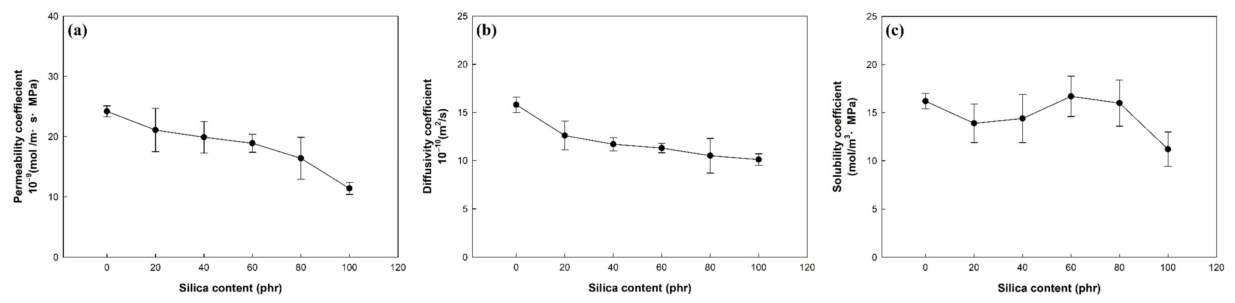 Polymers 14 01151 g005 550