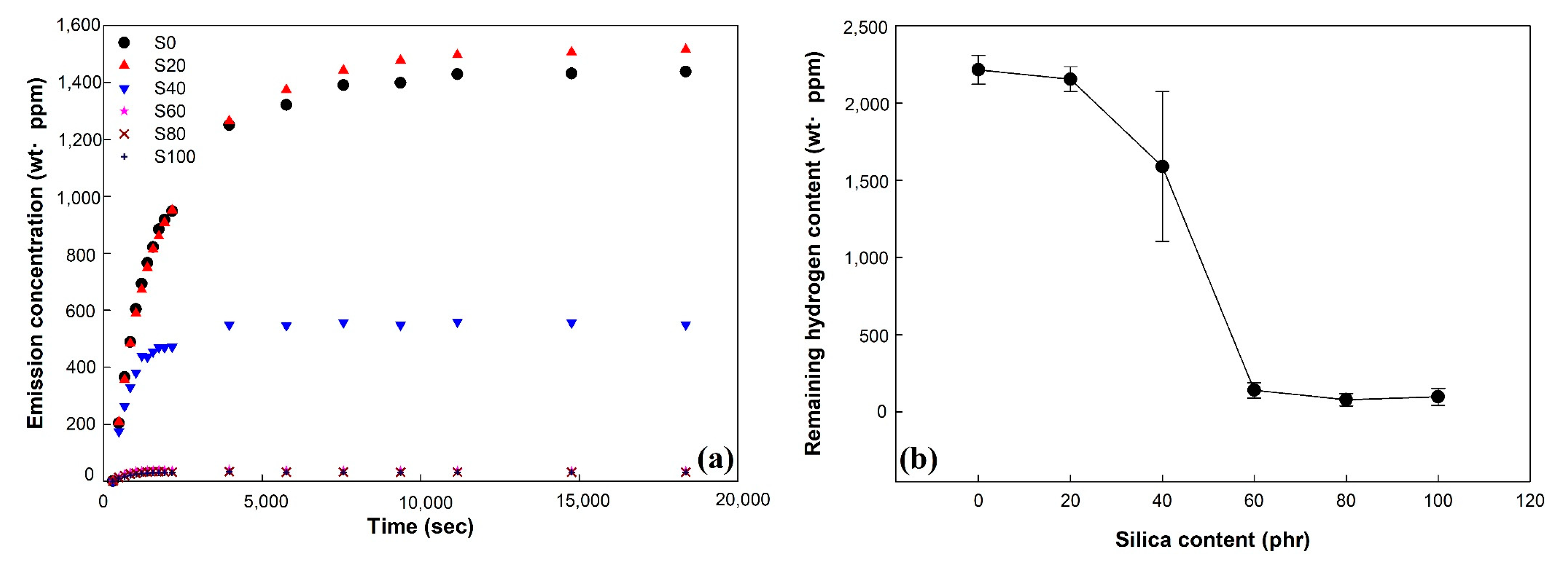 Polymers 14 01151 g007 550