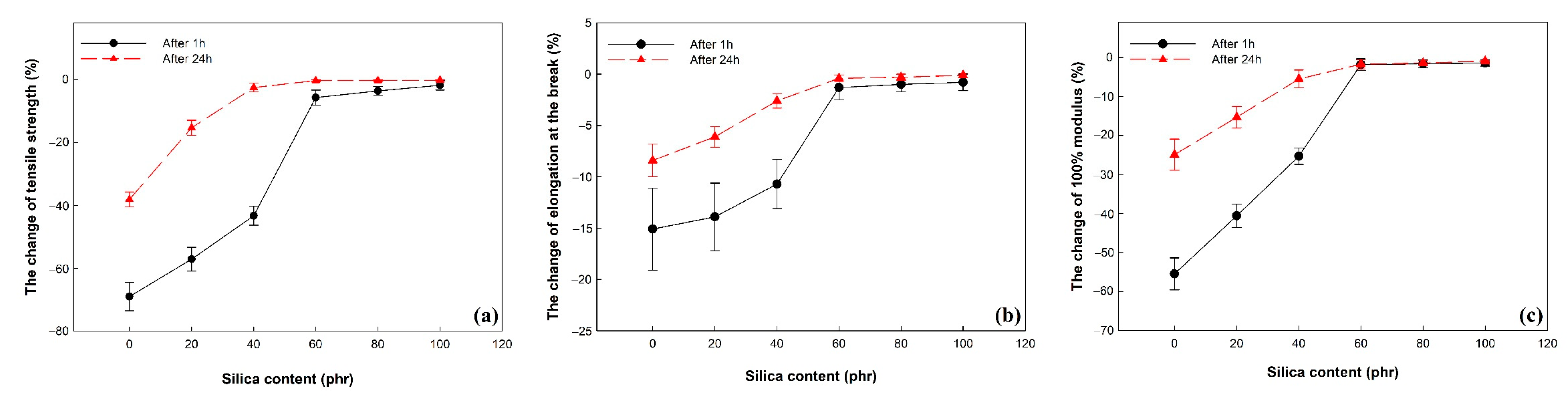 Polymers 14 01151 g008 550