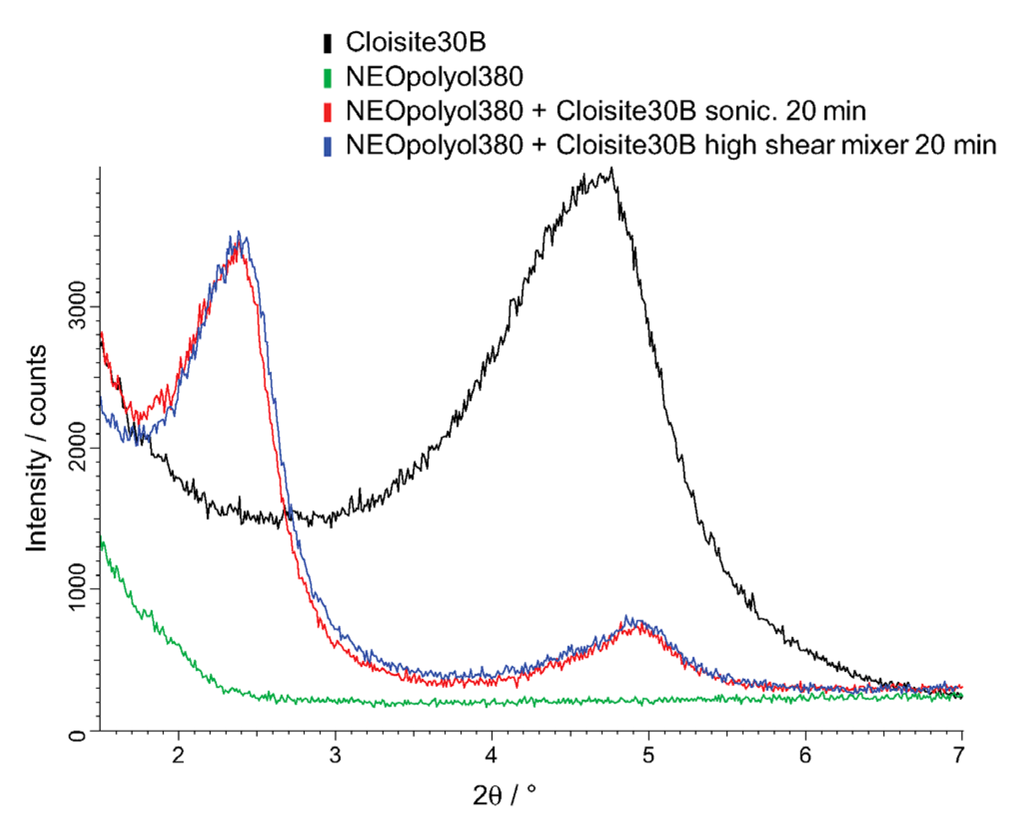 Polymers 14 01154 g016 550