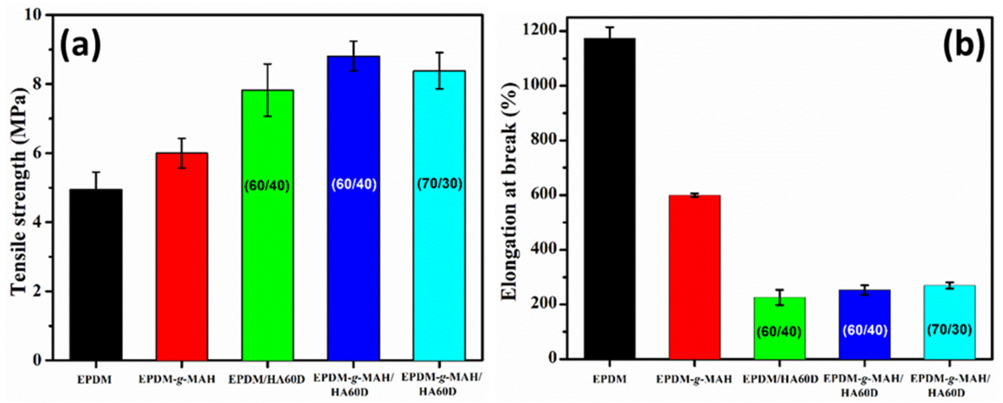 Polymers 14 01156 g002