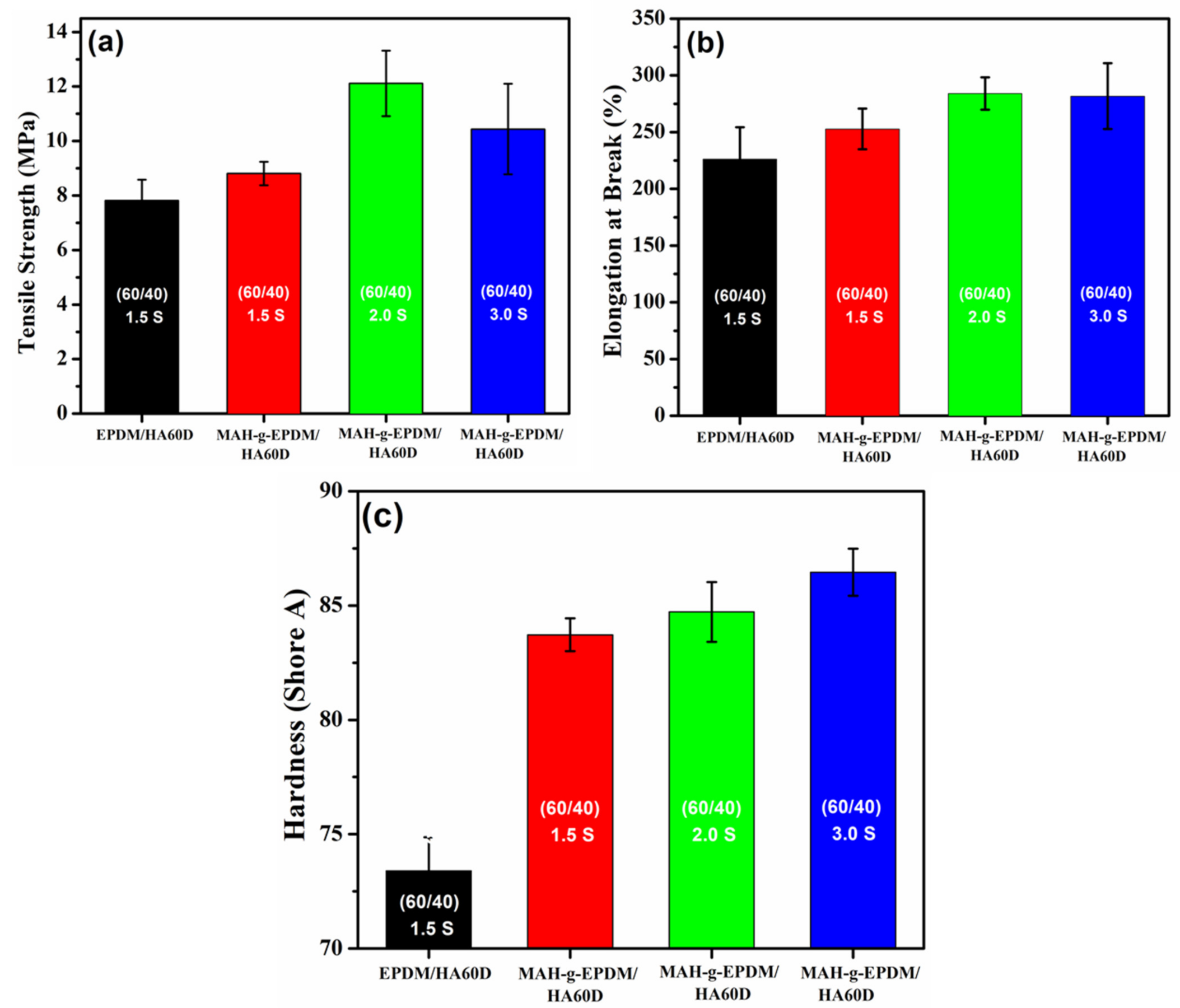 Polymers 14 01156 g004