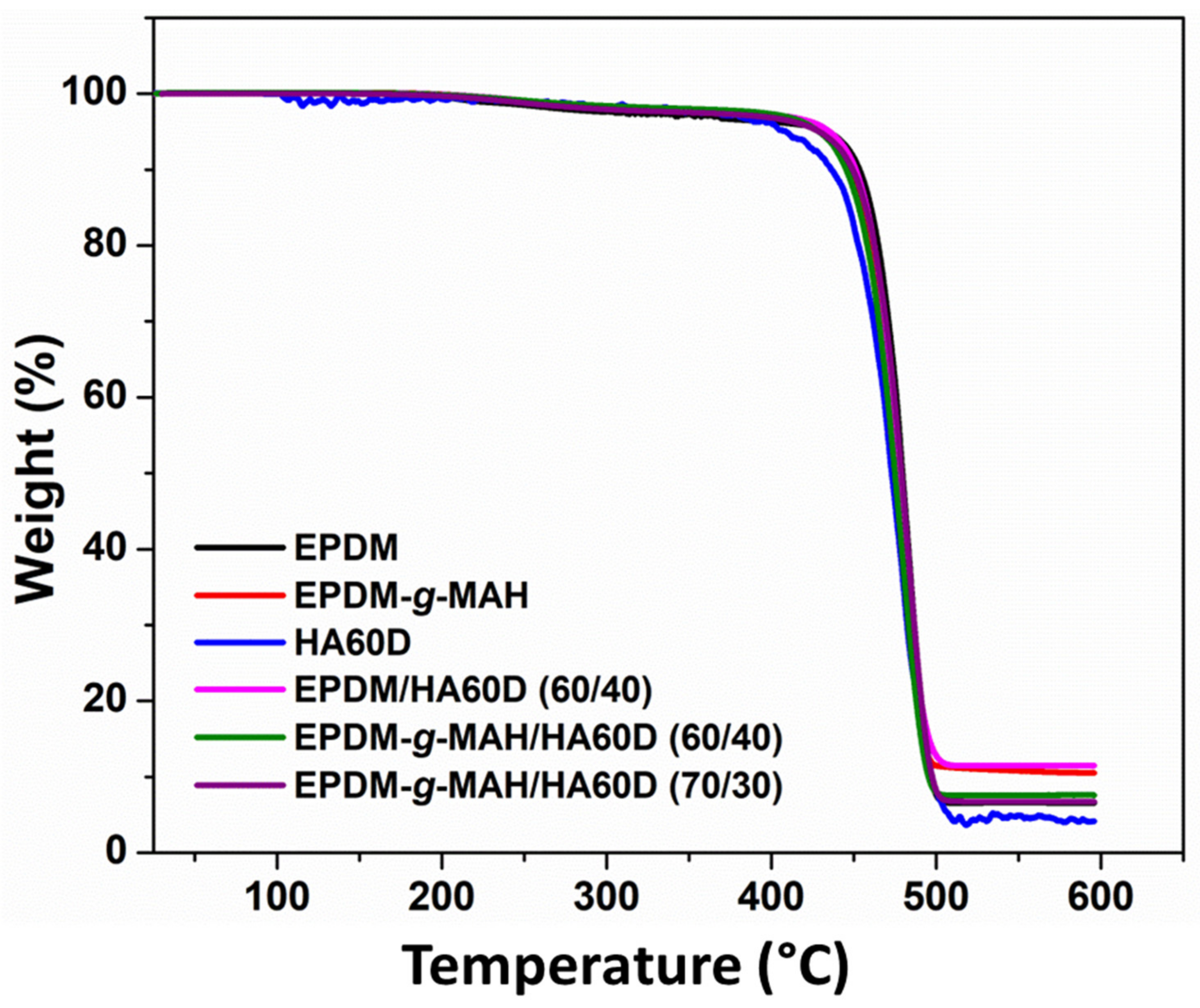 Polymers 14 01156 g006