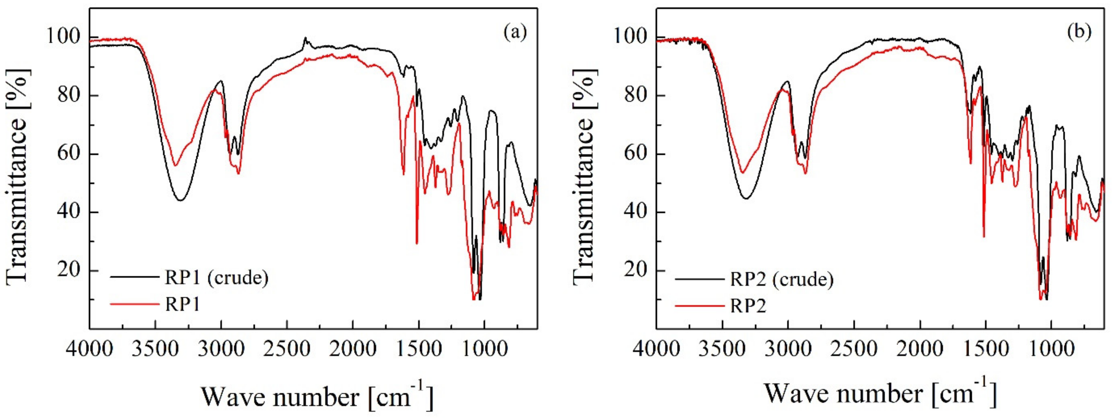 Polymers 14 01157 g001