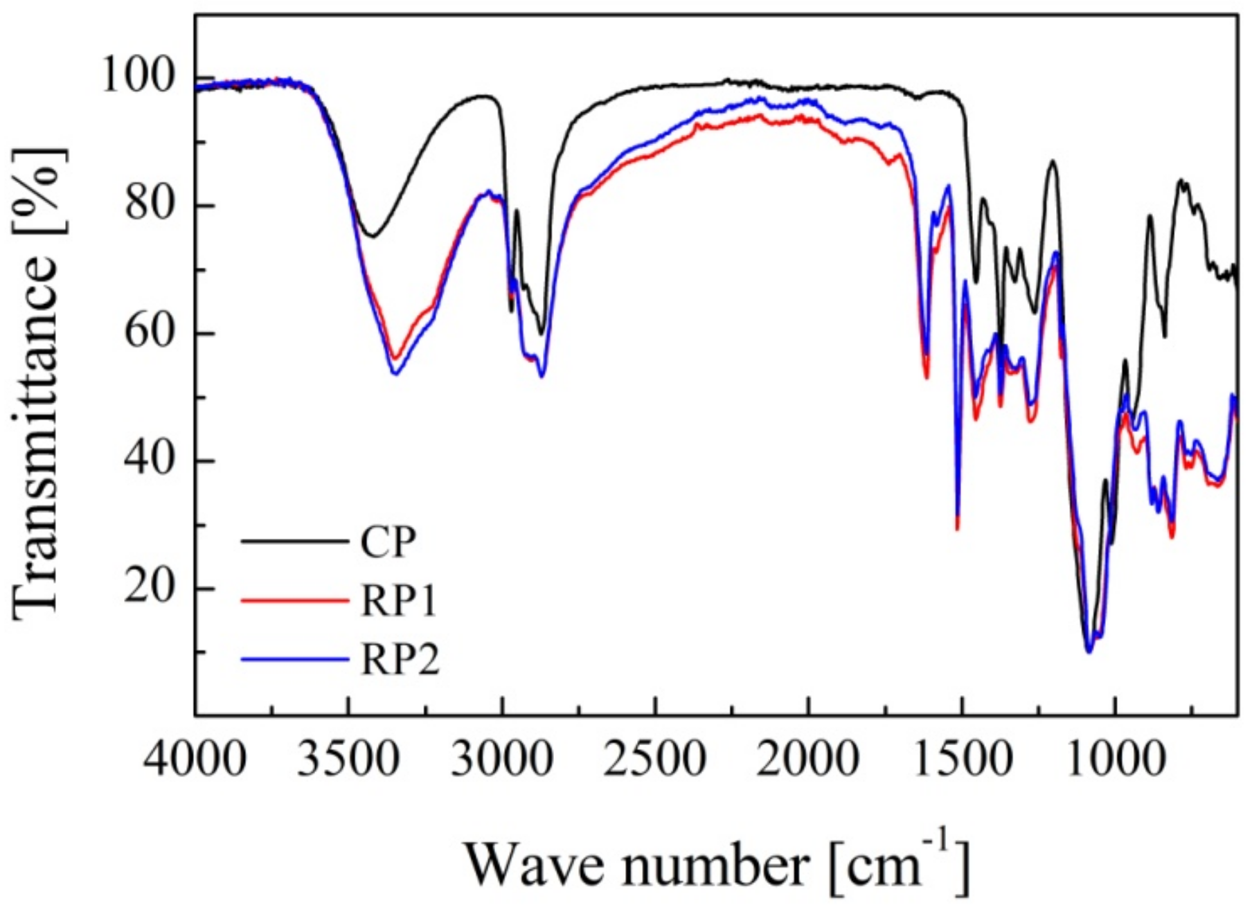 Polymers 14 01157 g002