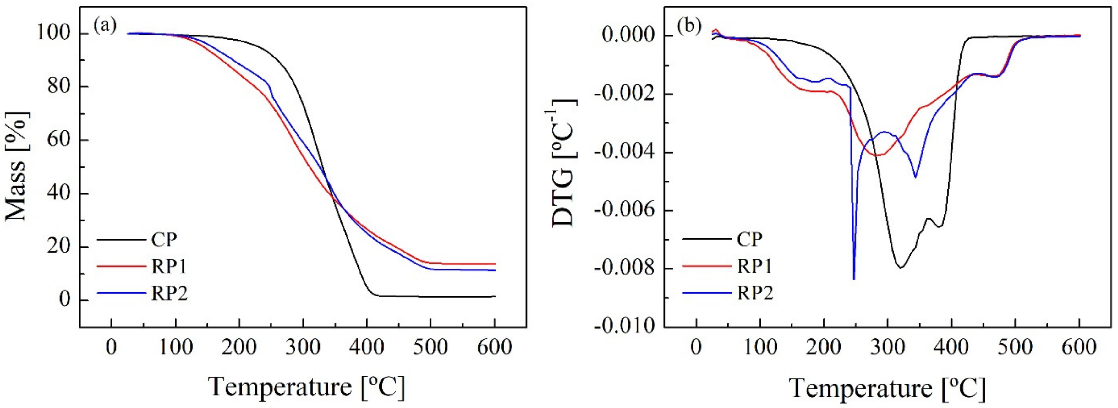 Polymers 14 01157 g004