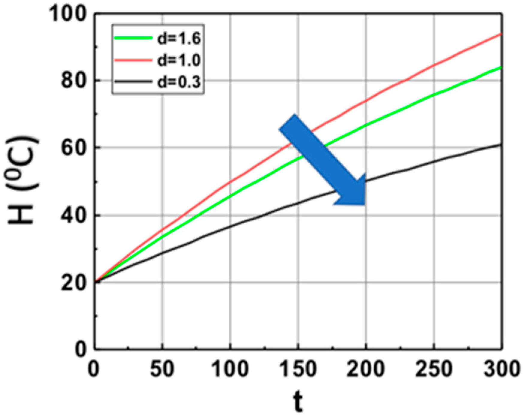 Polymers 14 01158 g002 550