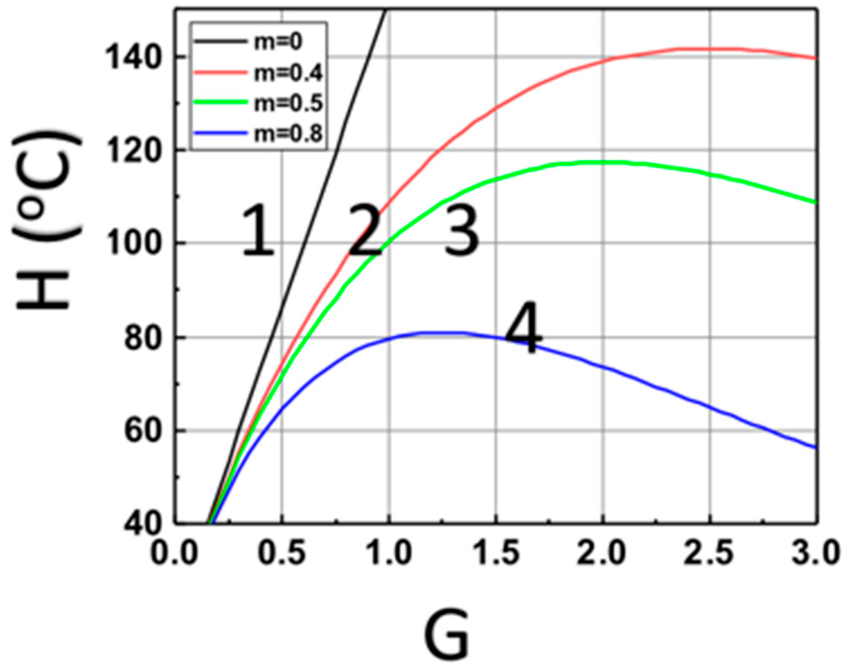 Polymers 14 01158 g004 550