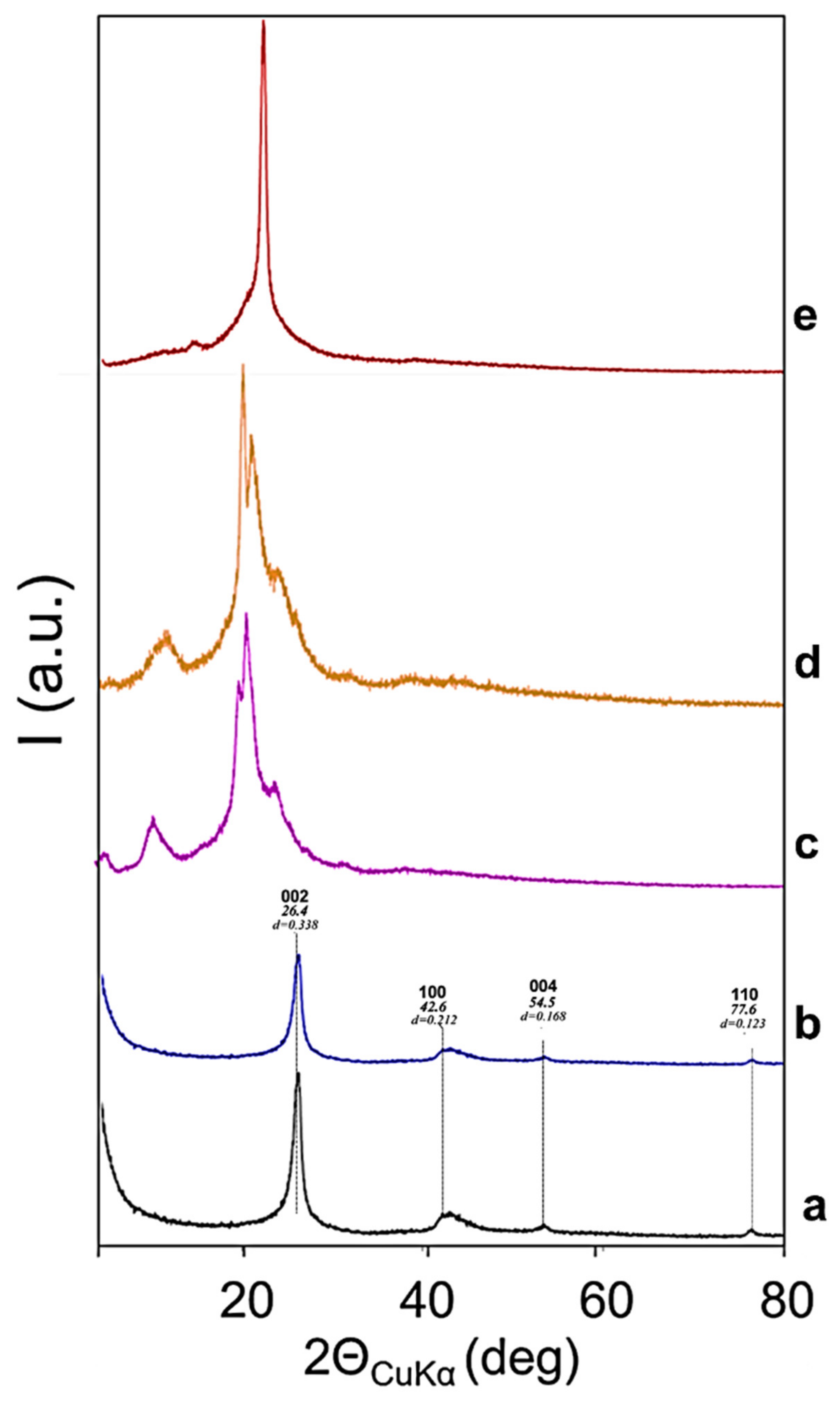 Polymers 14 01159 g006