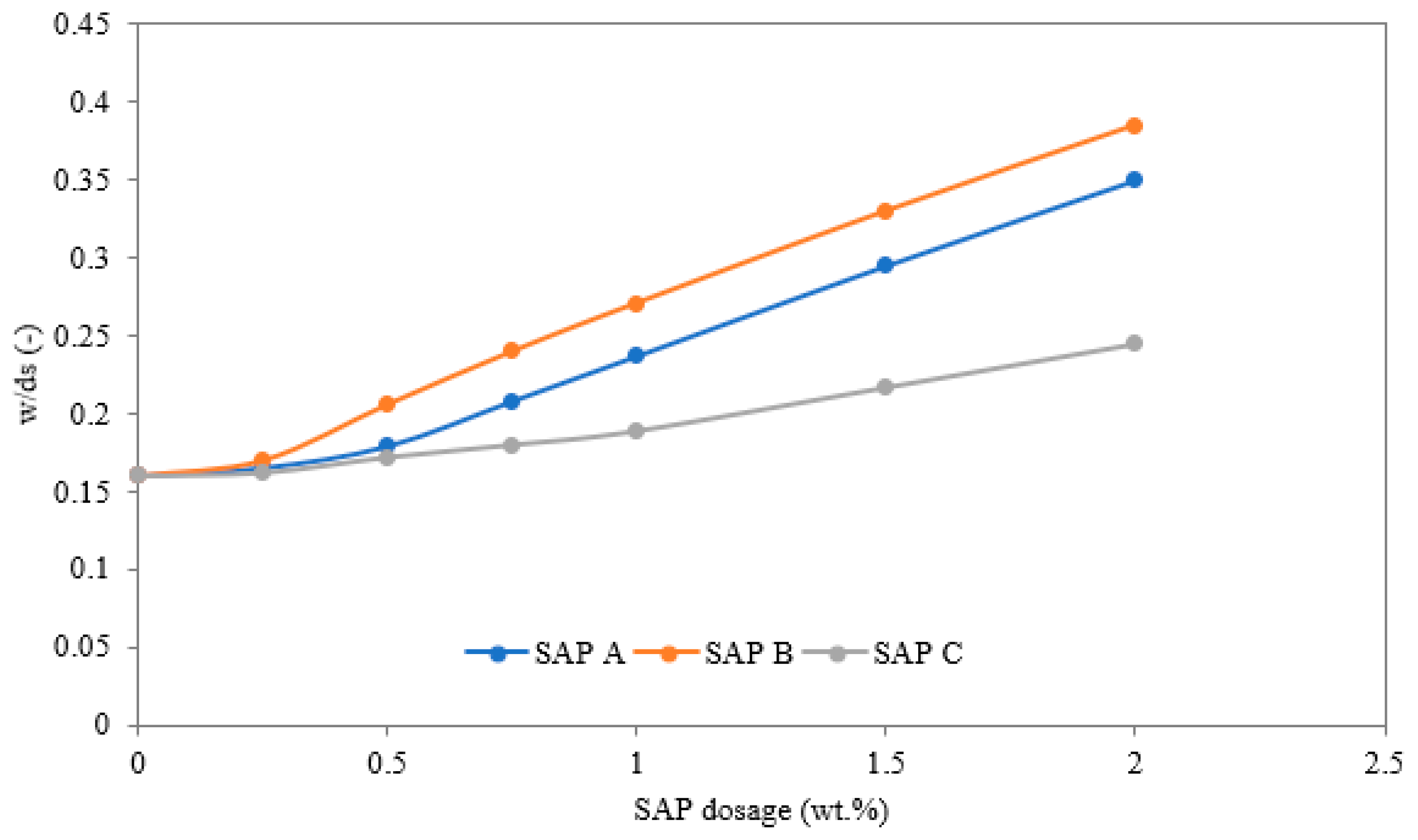 Polymers 14 01162 g001