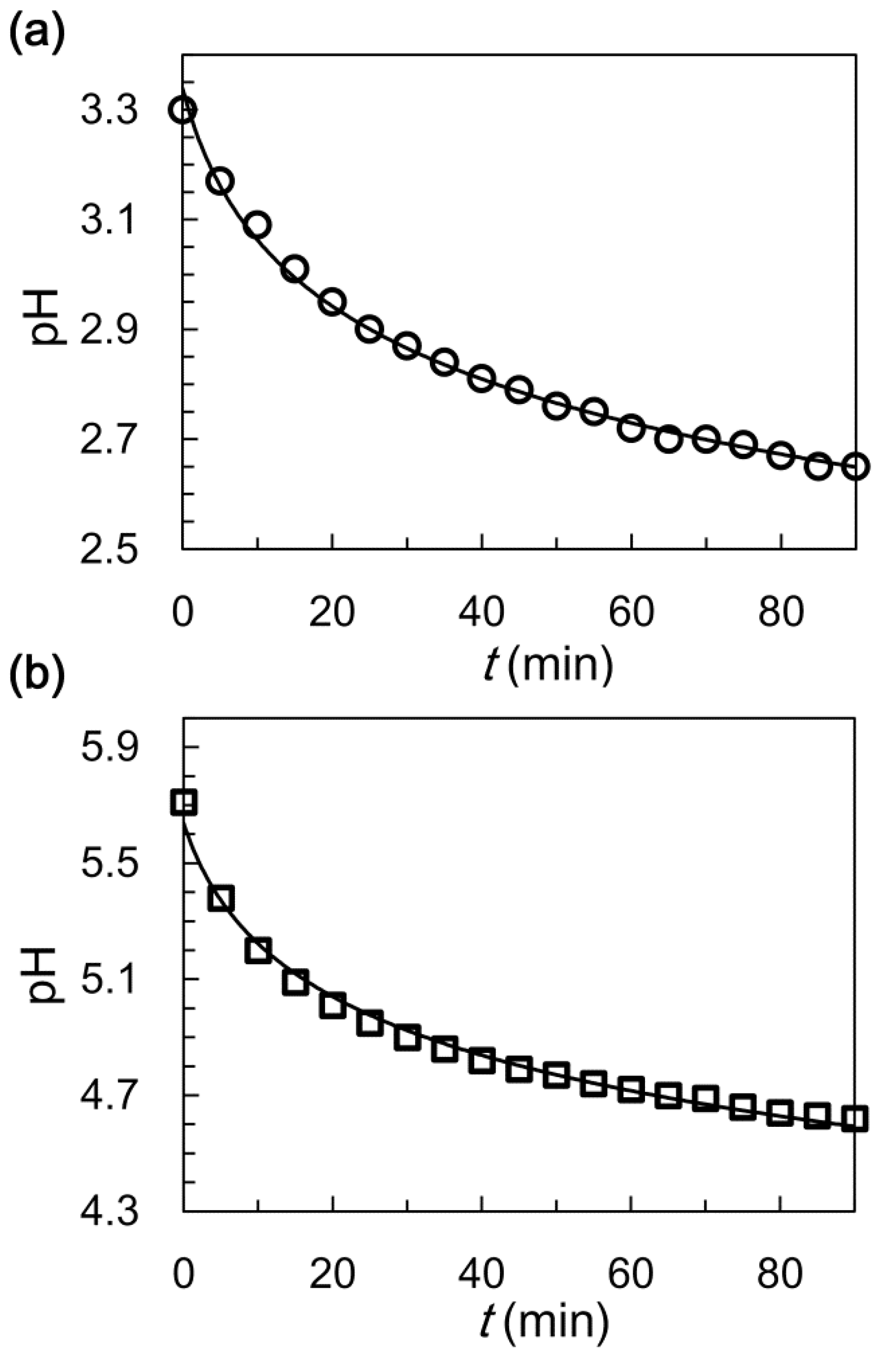 Polymers 14 01165 g002