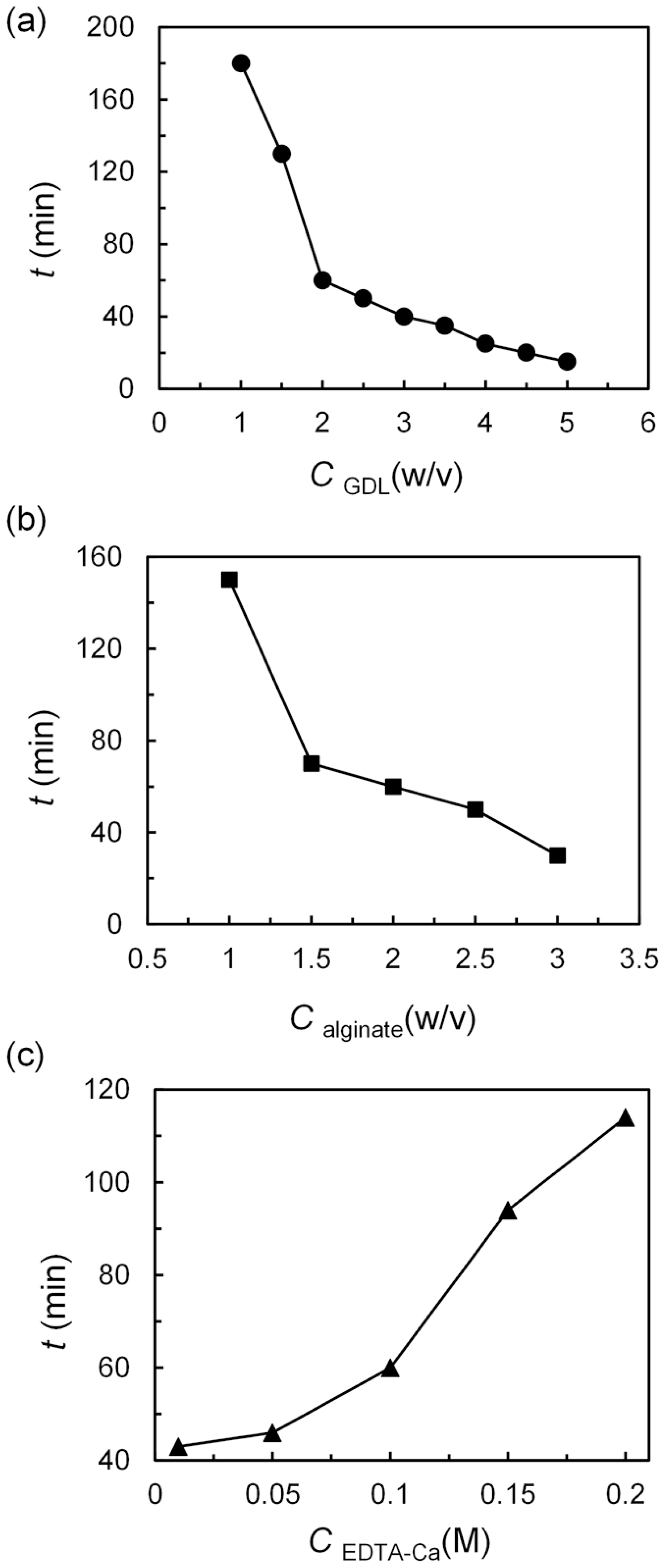 Polymers 14 01165 g003
