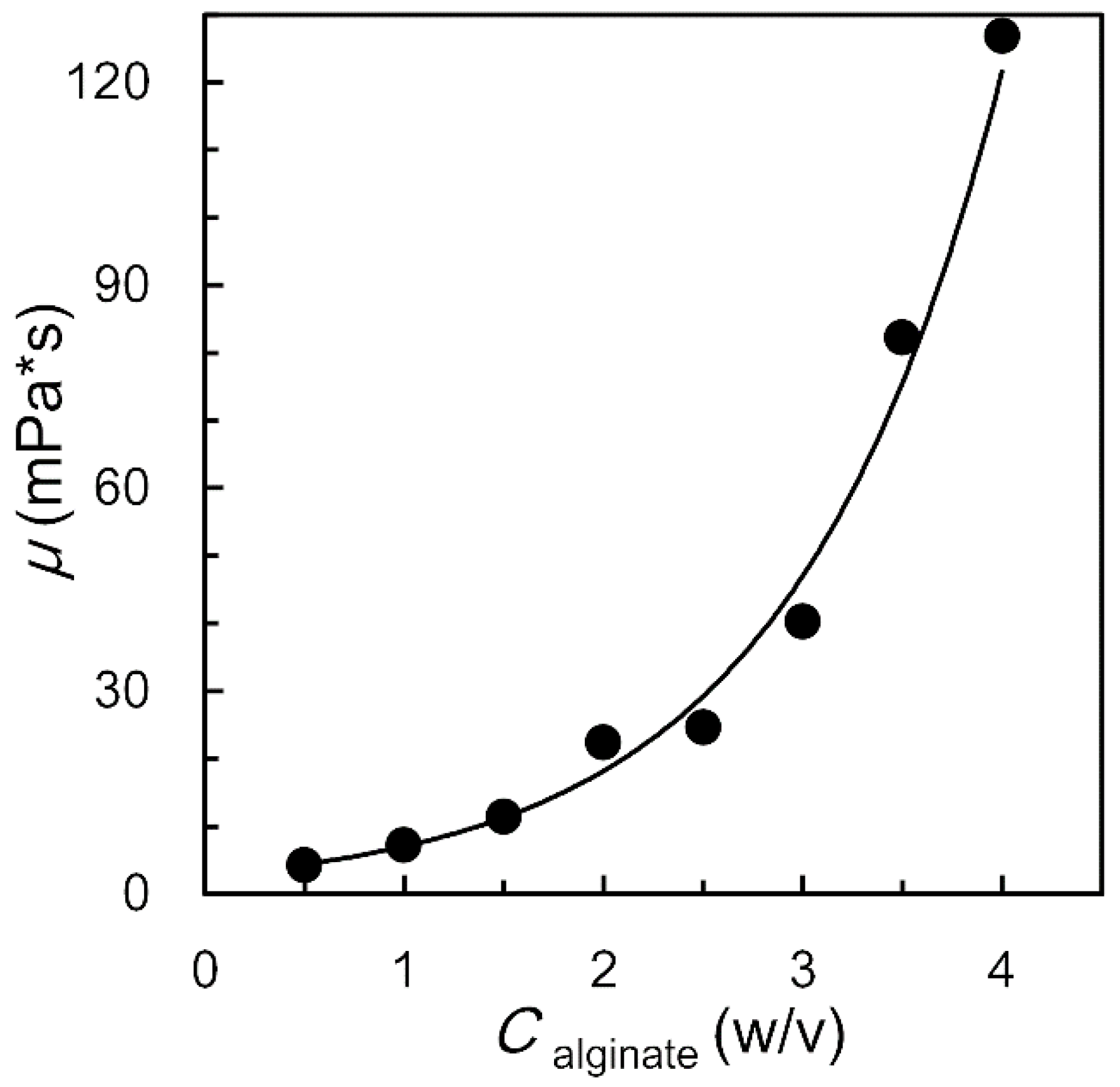 Polymers 14 01165 g004