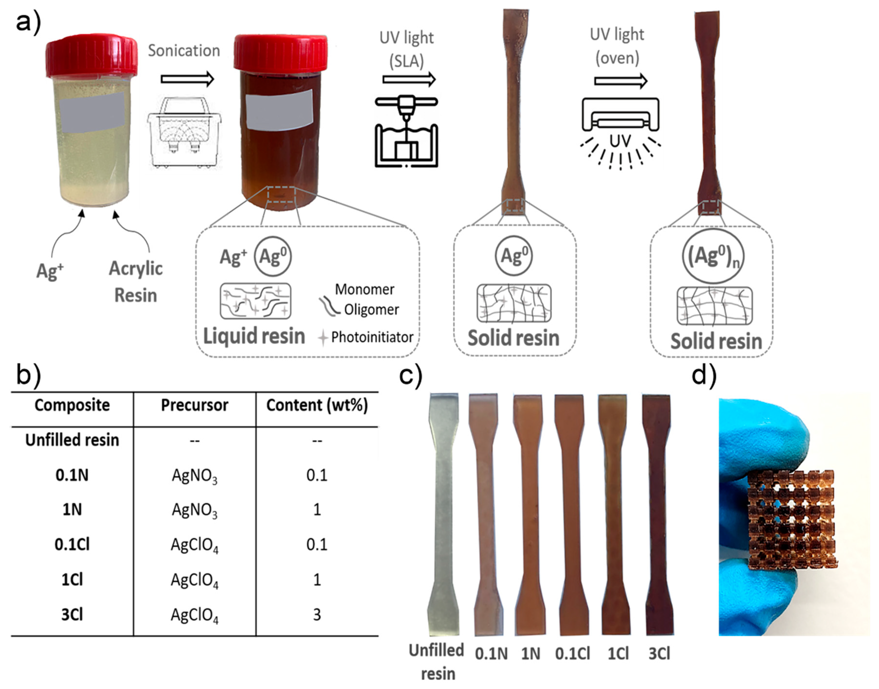 Polymers 14 01168 g001 550