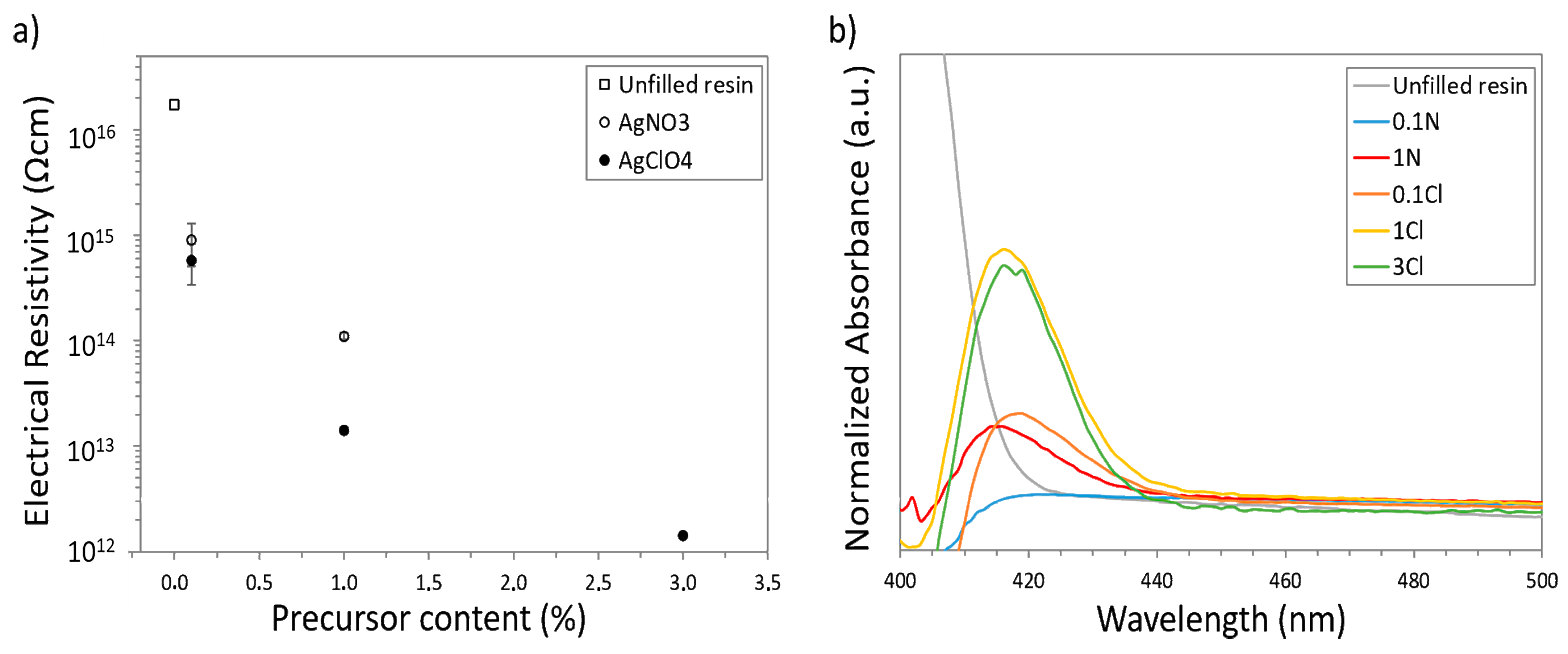 Polymers 14 01168 g004 550