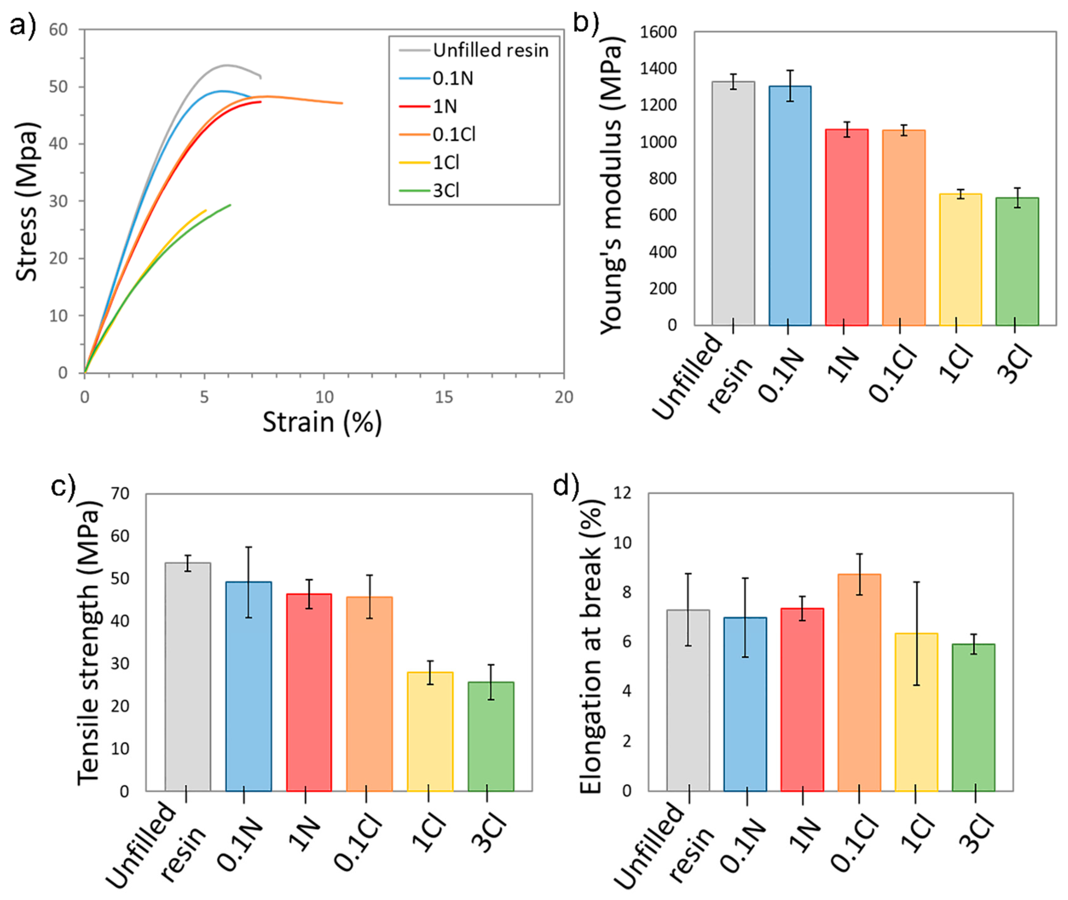 Polymers 14 01168 g005 550