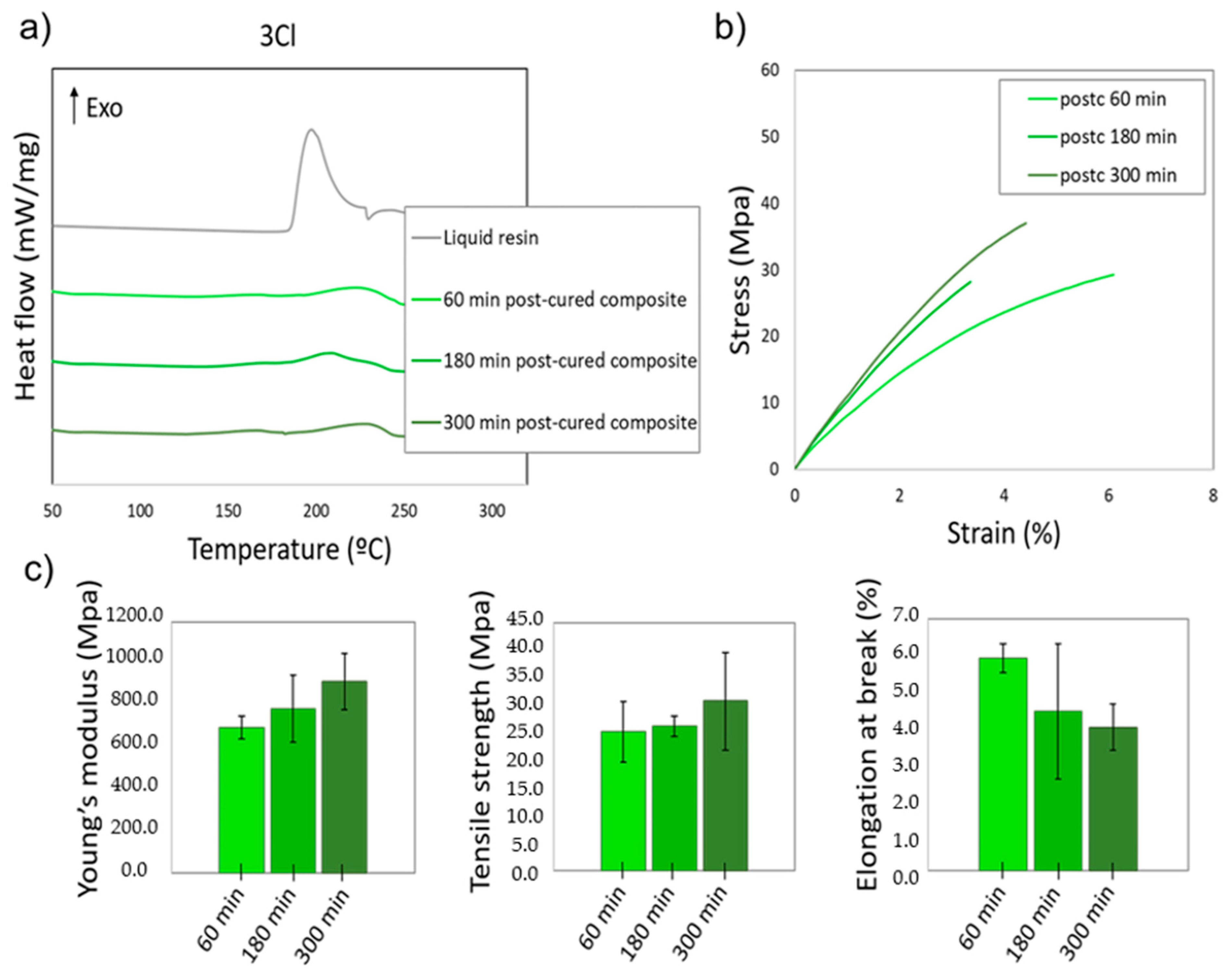 Polymers 14 01168 g007 550