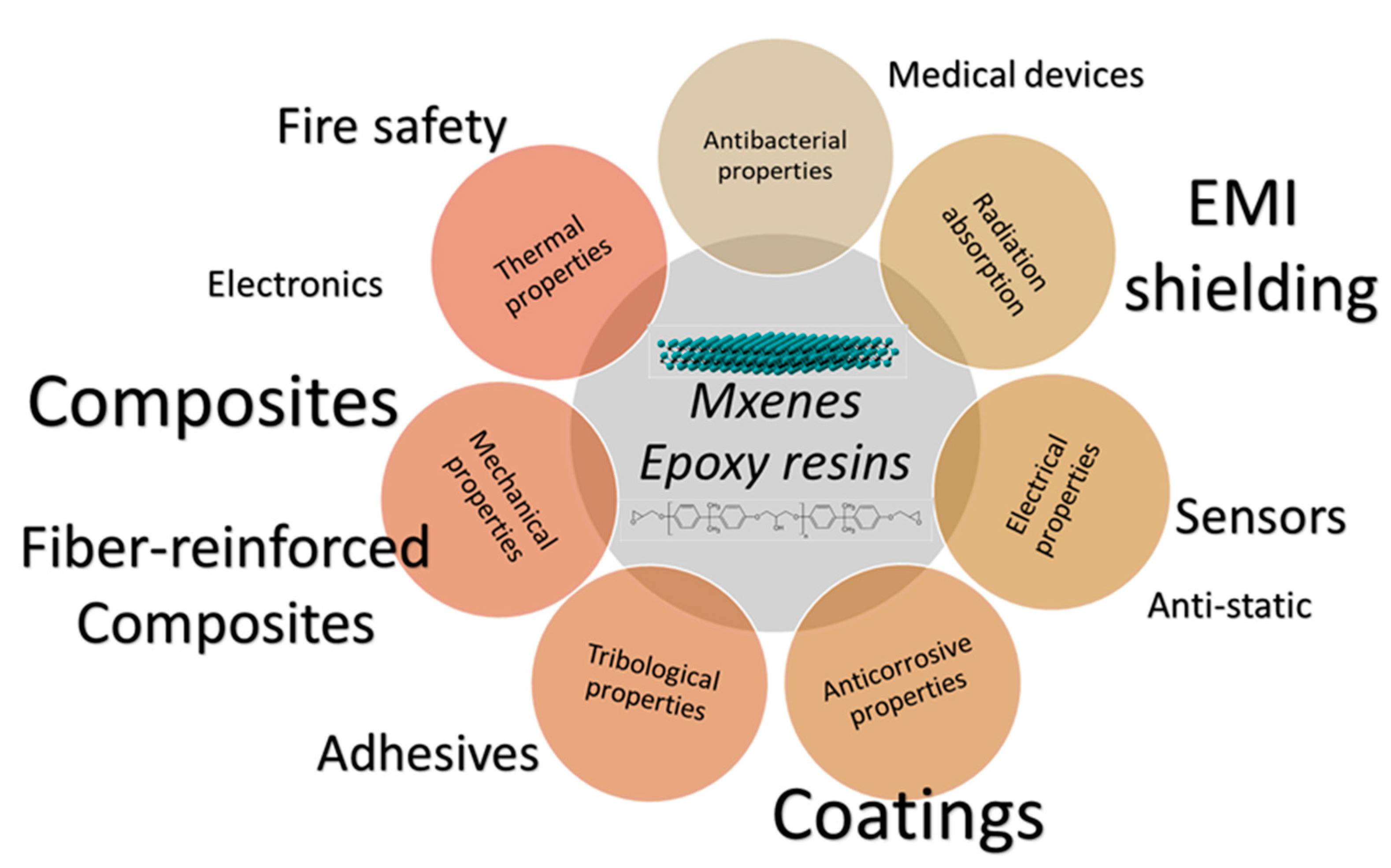 Polymers 14 01170 g003